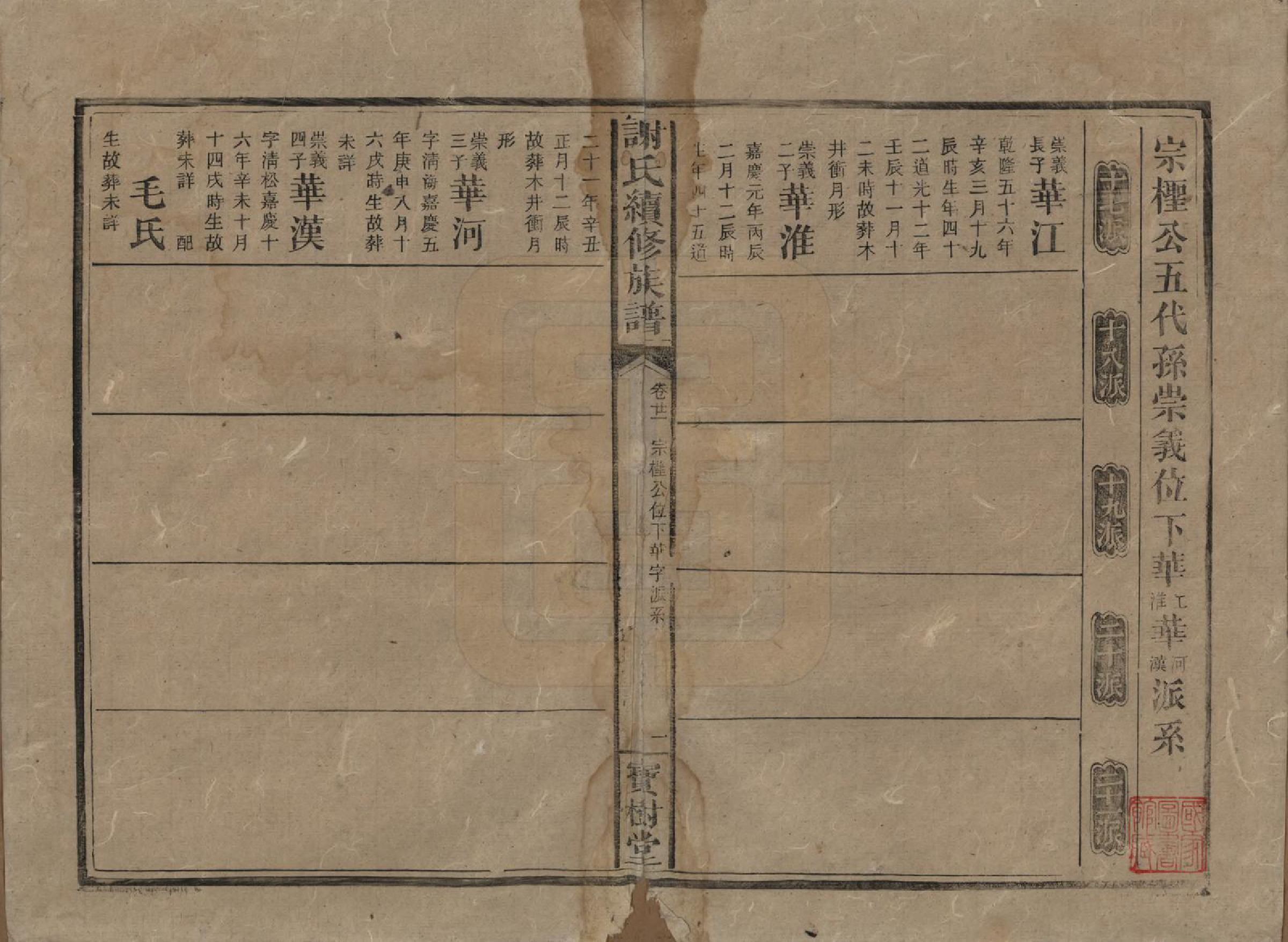 GTJP1801.谢.湖南沅陵.谢氏续修族谱.清宣统3年[1911]_021.pdf_第1页