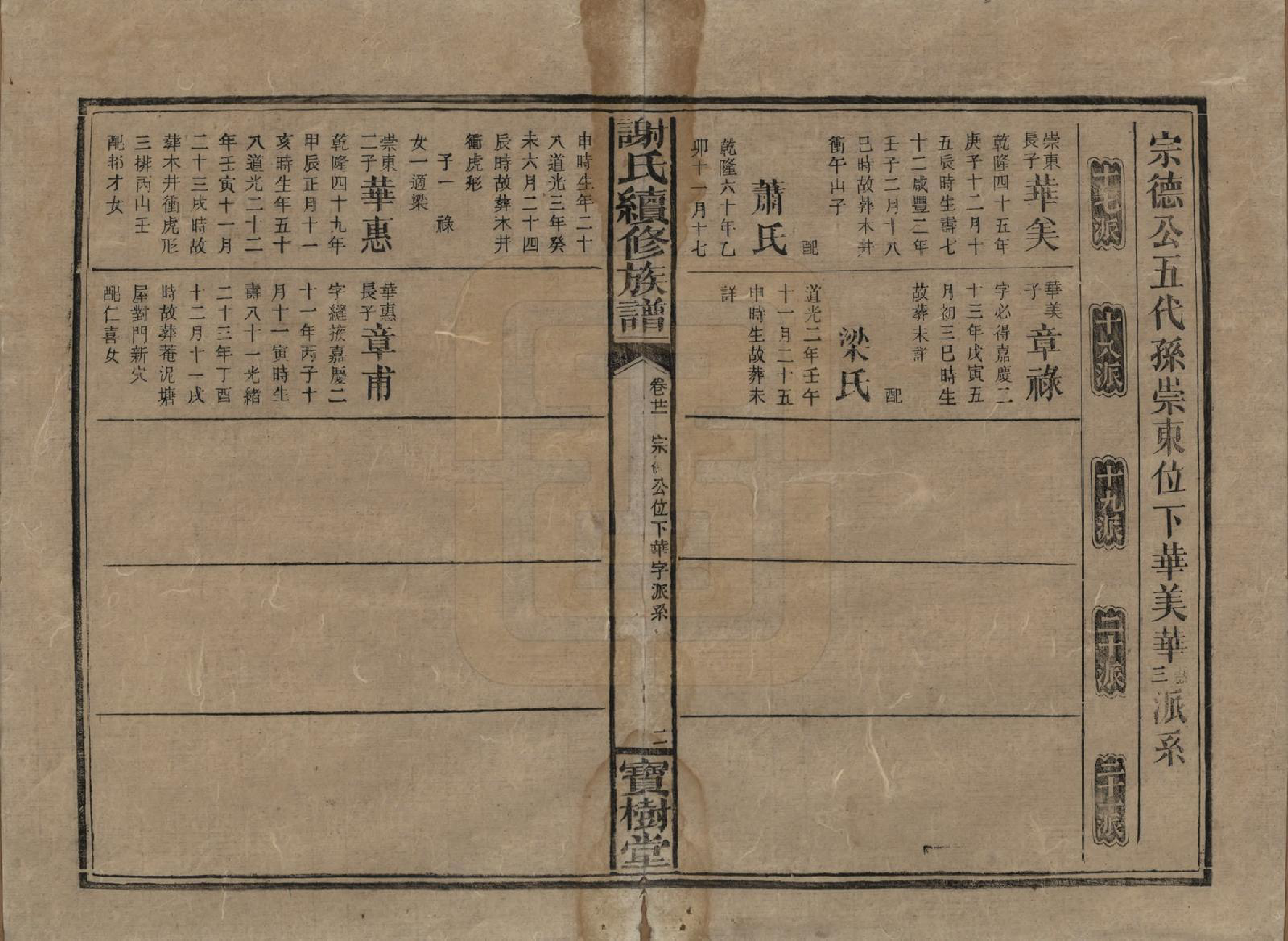 GTJP1801.谢.湖南沅陵.谢氏续修族谱.清宣统3年[1911]_021.pdf_第2页