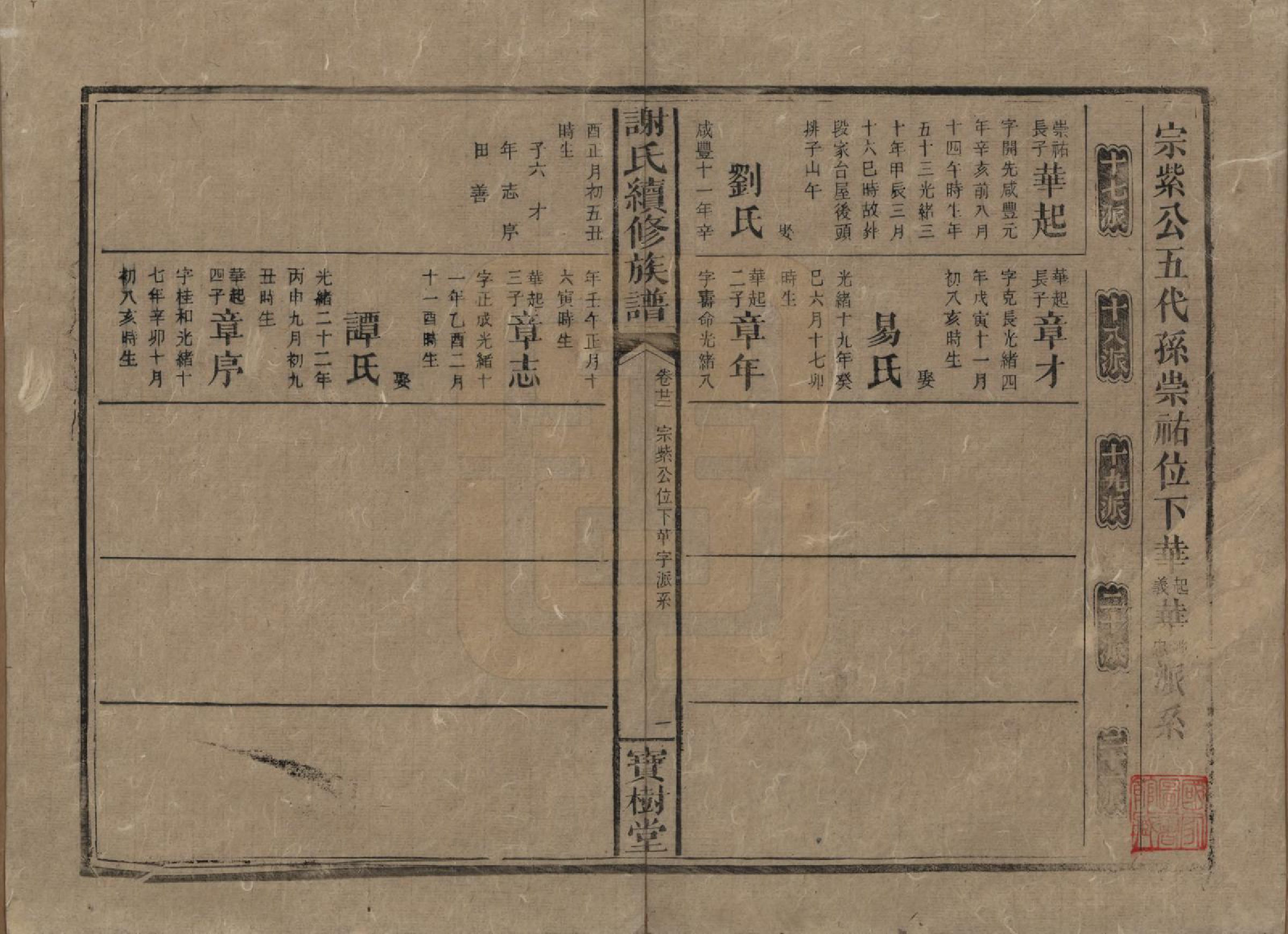 GTJP1801.谢.湖南沅陵.谢氏续修族谱.清宣统3年[1911]_022.pdf_第1页