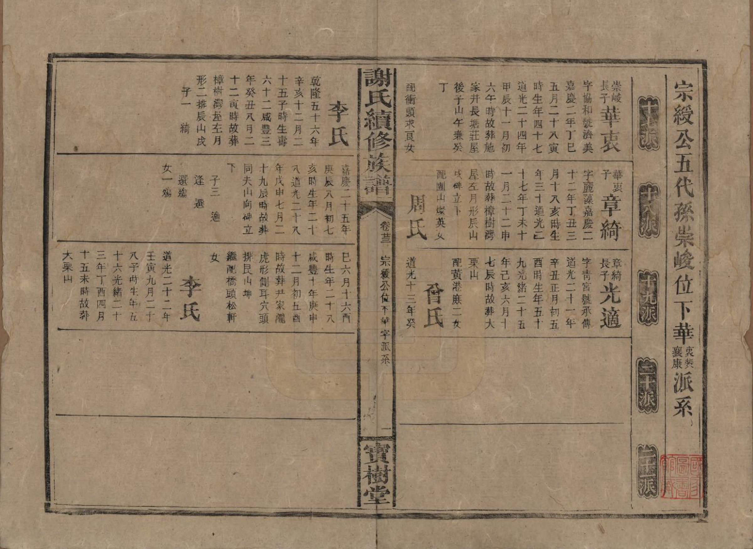 GTJP1801.谢.湖南沅陵.谢氏续修族谱.清宣统3年[1911]_023.pdf_第1页