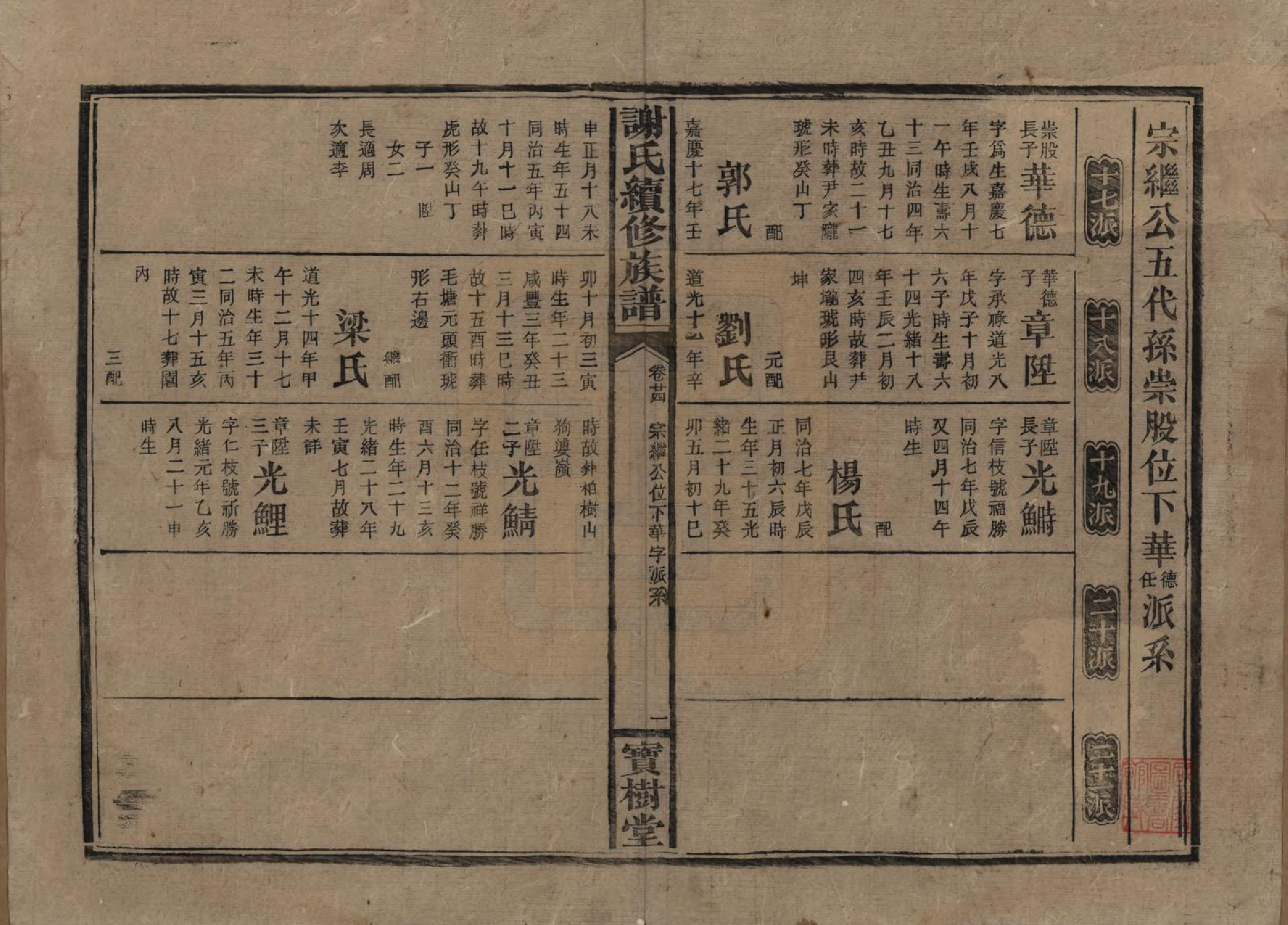 GTJP1801.谢.湖南沅陵.谢氏续修族谱.清宣统3年[1911]_024.pdf_第1页