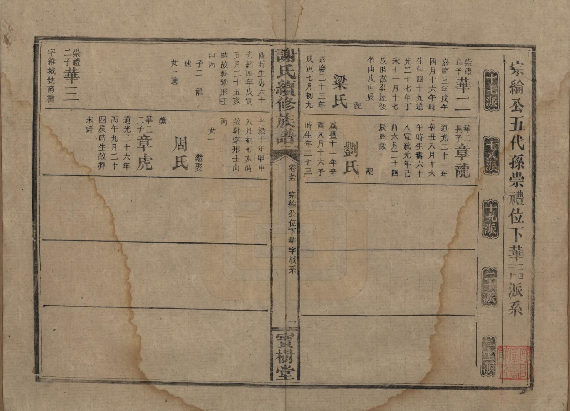 GTJP1801.谢.湖南沅陵.谢氏续修族谱.清宣统3年[1911]_025.pdf_第1页