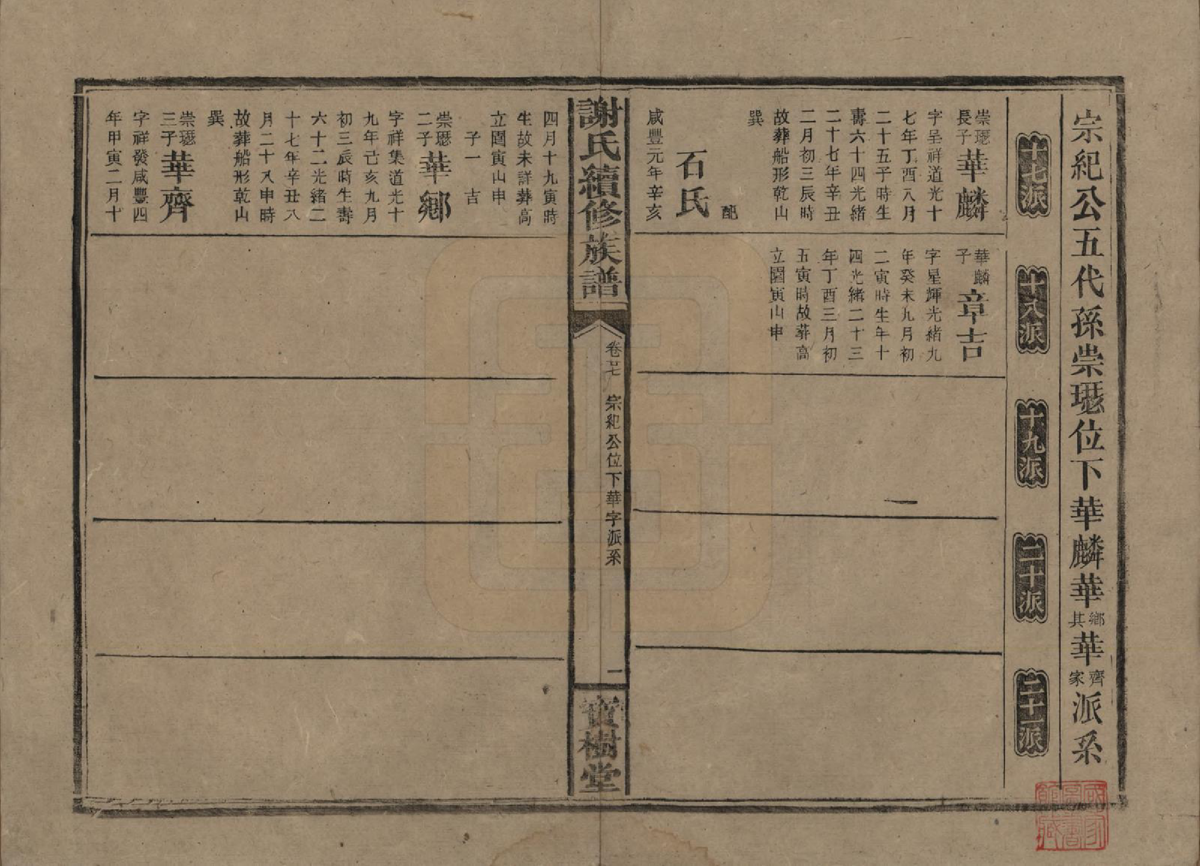 GTJP1801.谢.湖南沅陵.谢氏续修族谱.清宣统3年[1911]_027.pdf_第1页