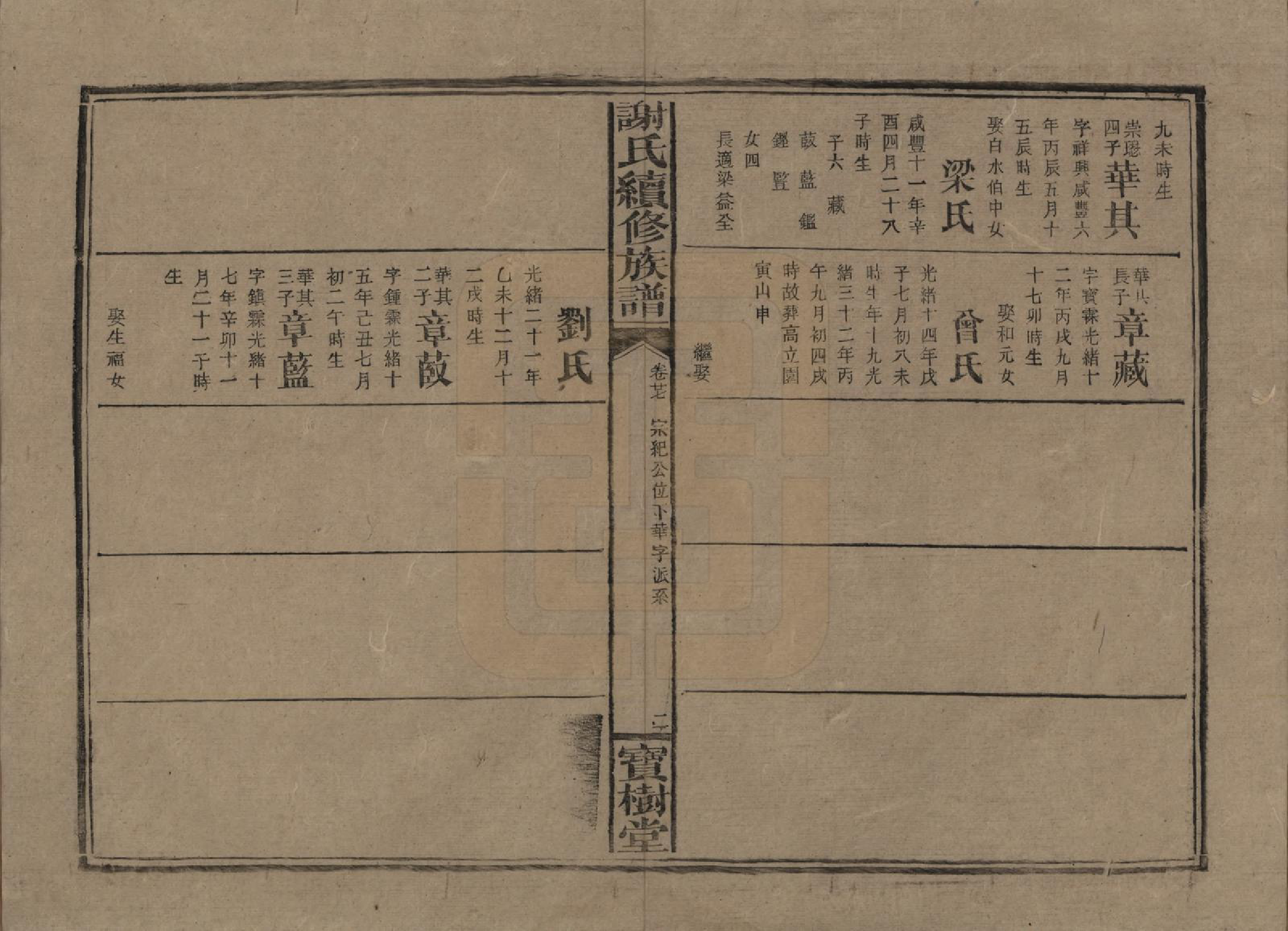 GTJP1801.谢.湖南沅陵.谢氏续修族谱.清宣统3年[1911]_027.pdf_第2页