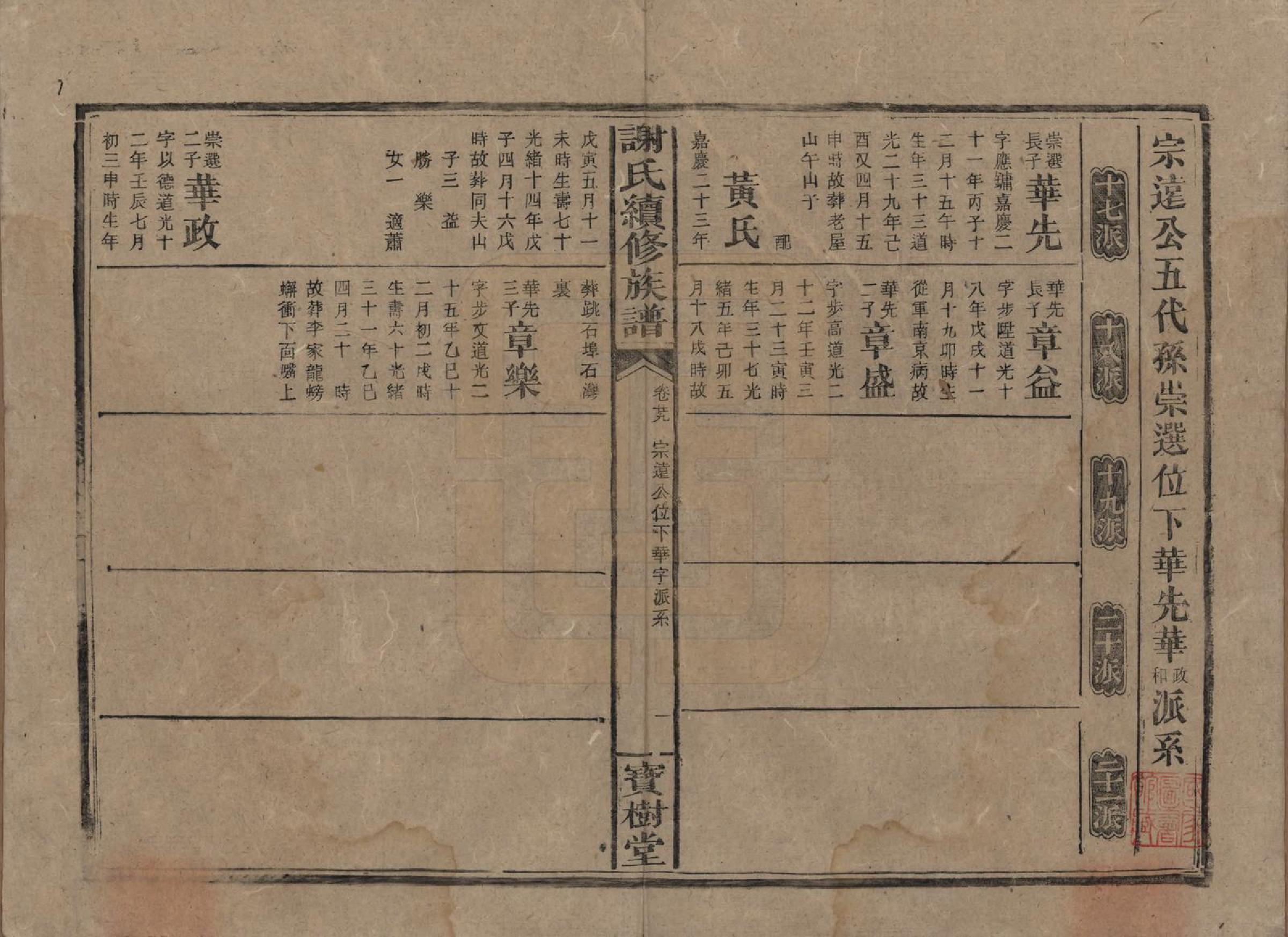 GTJP1801.谢.湖南沅陵.谢氏续修族谱.清宣统3年[1911]_029.pdf_第1页