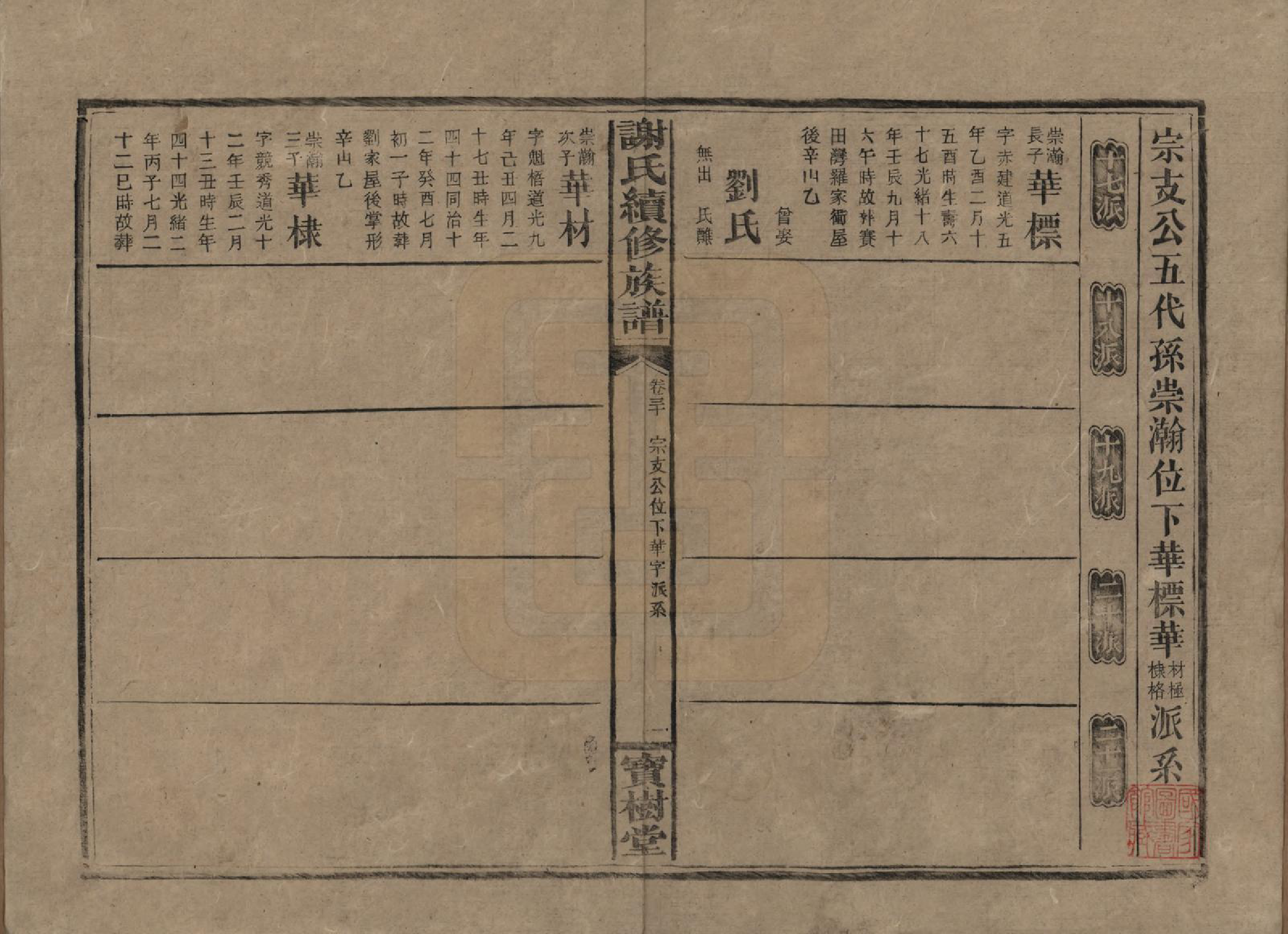 GTJP1801.谢.湖南沅陵.谢氏续修族谱.清宣统3年[1911]_030.pdf_第1页