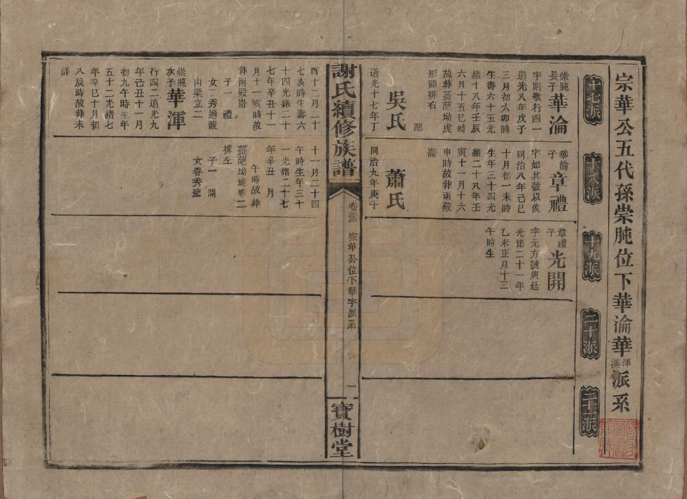 GTJP1801.谢.湖南沅陵.谢氏续修族谱.清宣统3年[1911]_033.pdf_第1页