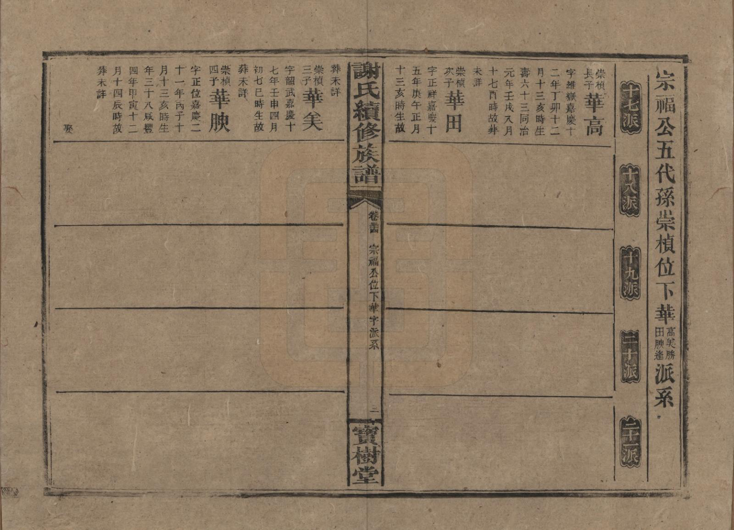 GTJP1801.谢.湖南沅陵.谢氏续修族谱.清宣统3年[1911]_034.pdf_第3页