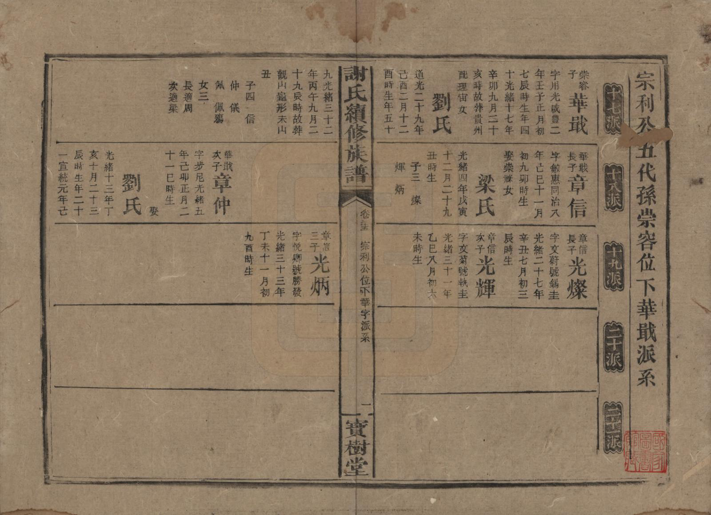 GTJP1801.谢.湖南沅陵.谢氏续修族谱.清宣统3年[1911]_035.pdf_第1页