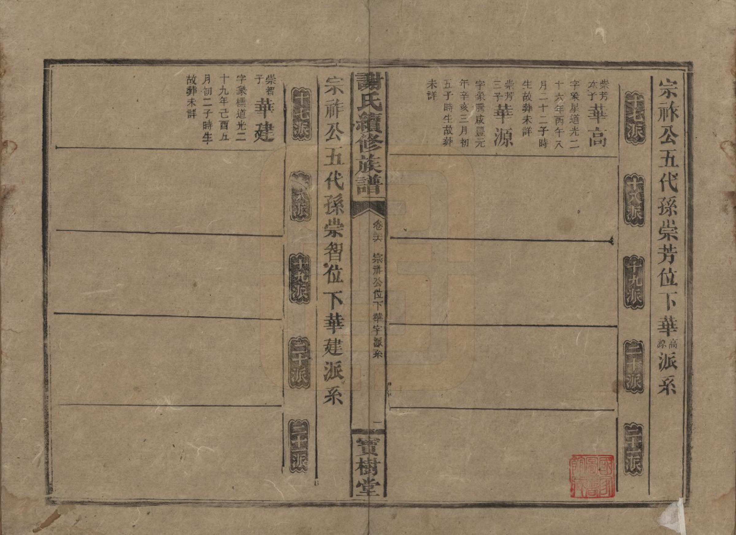 GTJP1801.谢.湖南沅陵.谢氏续修族谱.清宣统3年[1911]_036.pdf_第1页