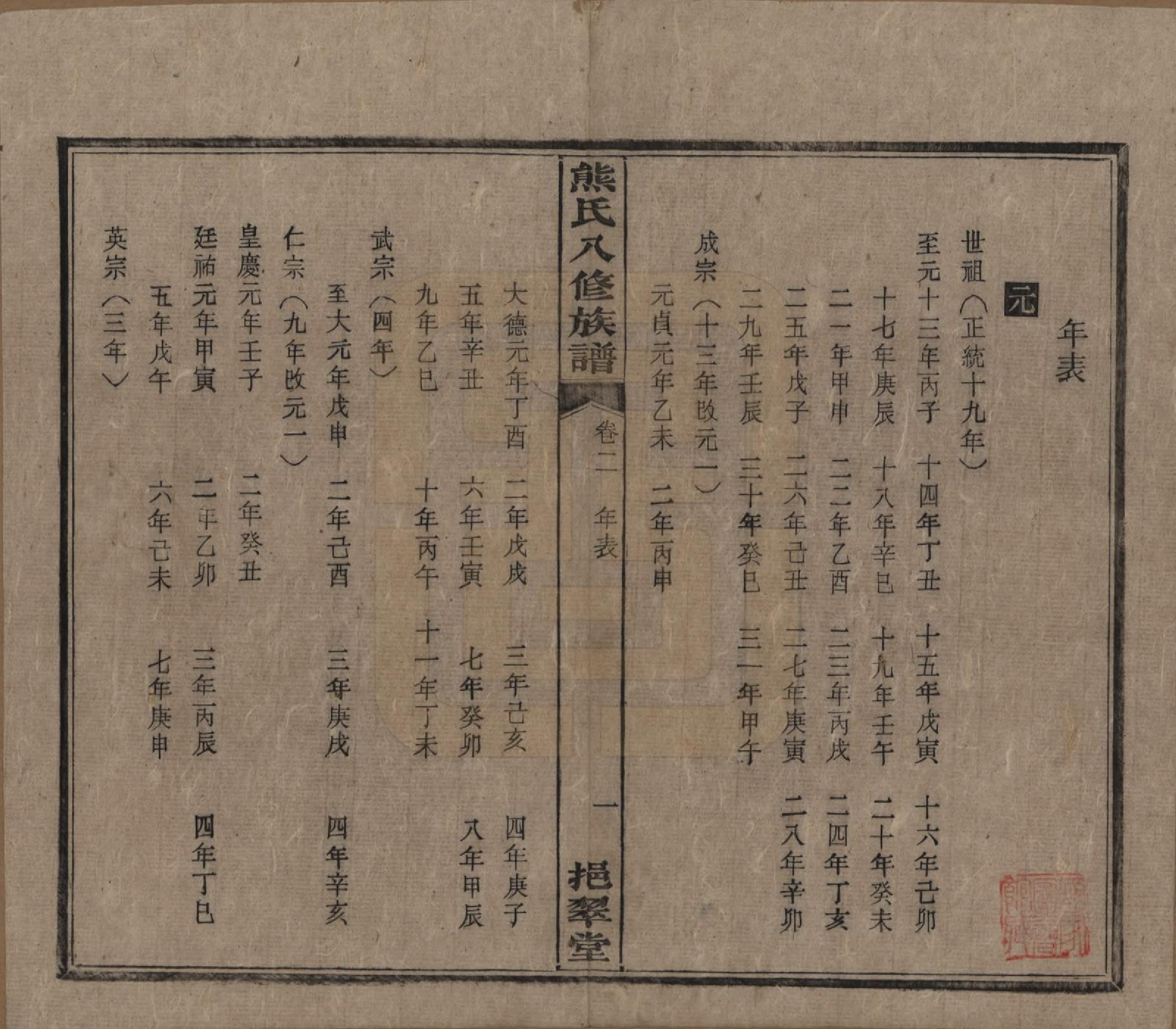 GTJP1805.熊.湖南衡阳.衡山熊氏八修谱十二卷.民国二十一年(1932)_002.pdf_第1页