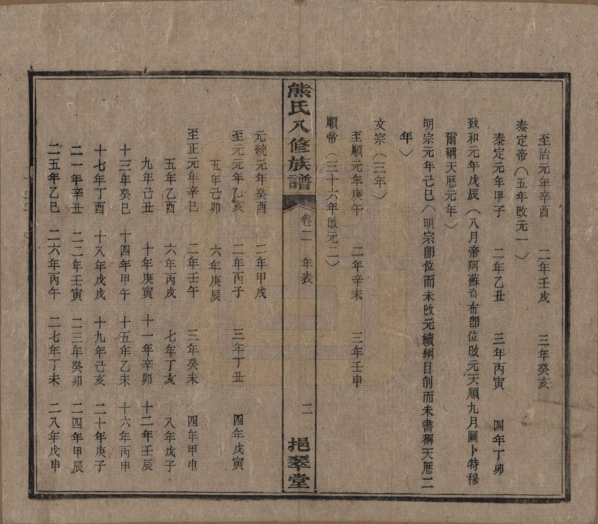 GTJP1805.熊.湖南衡阳.衡山熊氏八修谱十二卷.民国二十一年(1932)_002.pdf_第2页