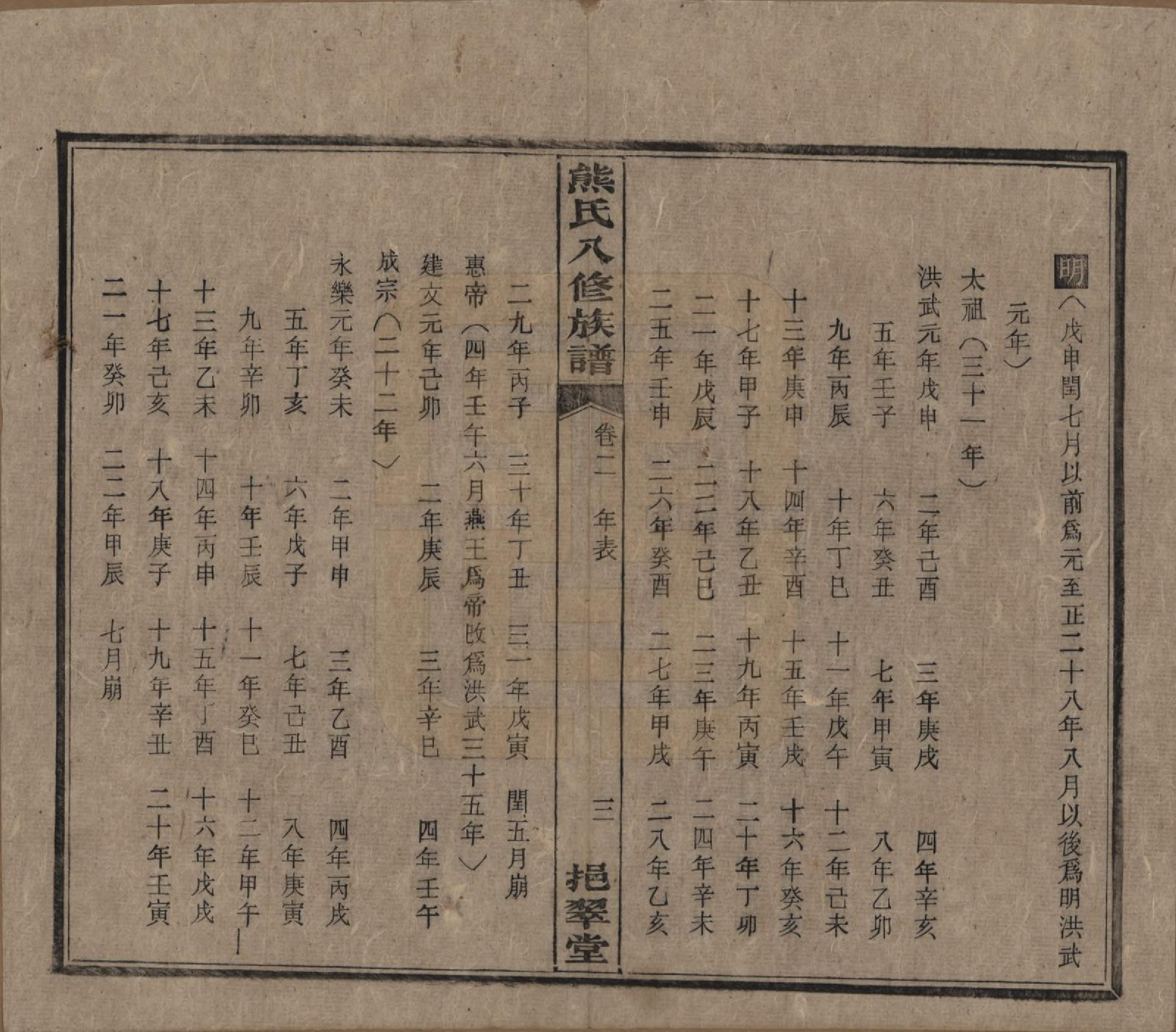 GTJP1805.熊.湖南衡阳.衡山熊氏八修谱十二卷.民国二十一年(1932)_002.pdf_第3页