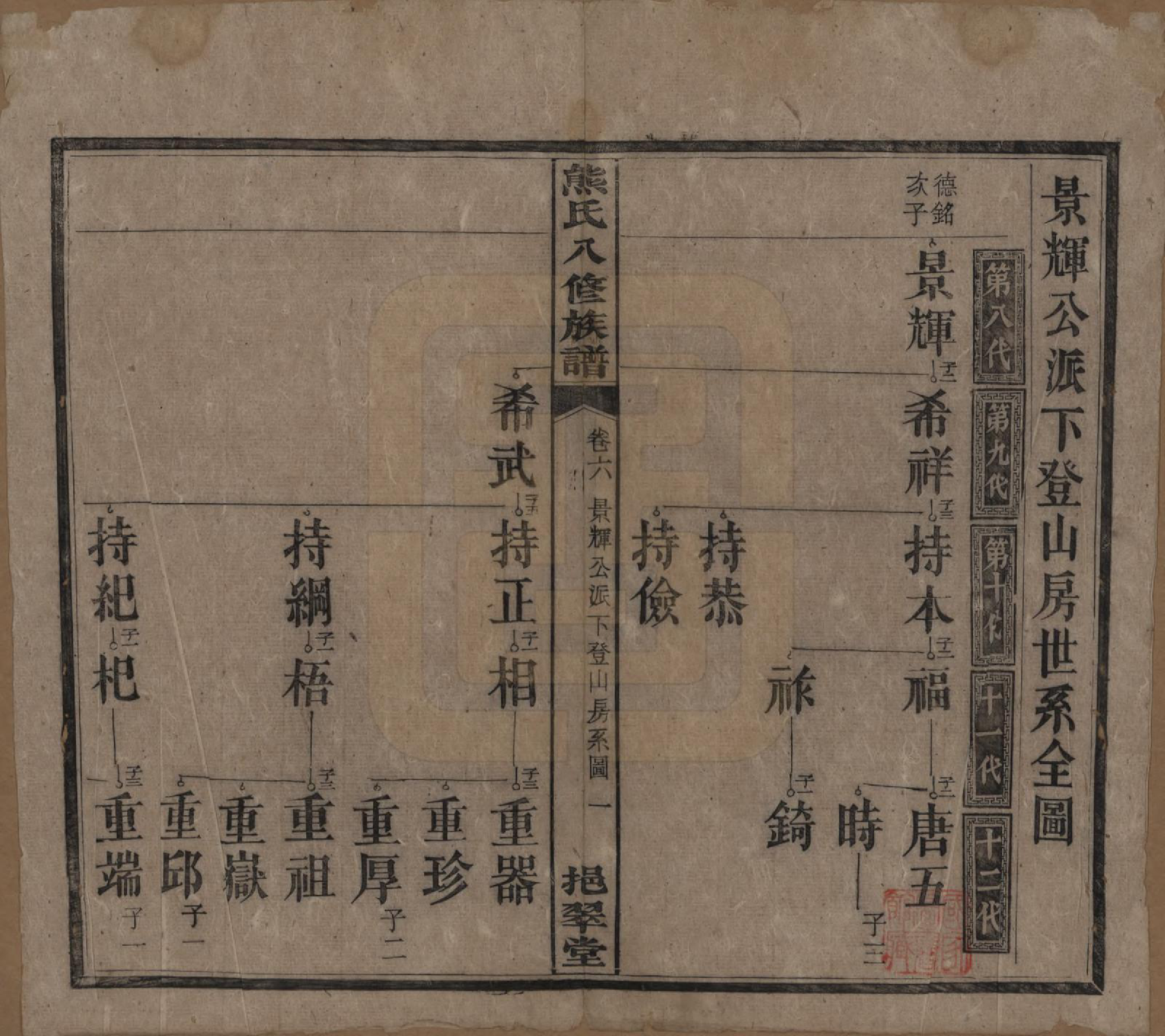 GTJP1805.熊.湖南衡阳.衡山熊氏八修谱十二卷.民国二十一年(1932)_006.pdf_第1页