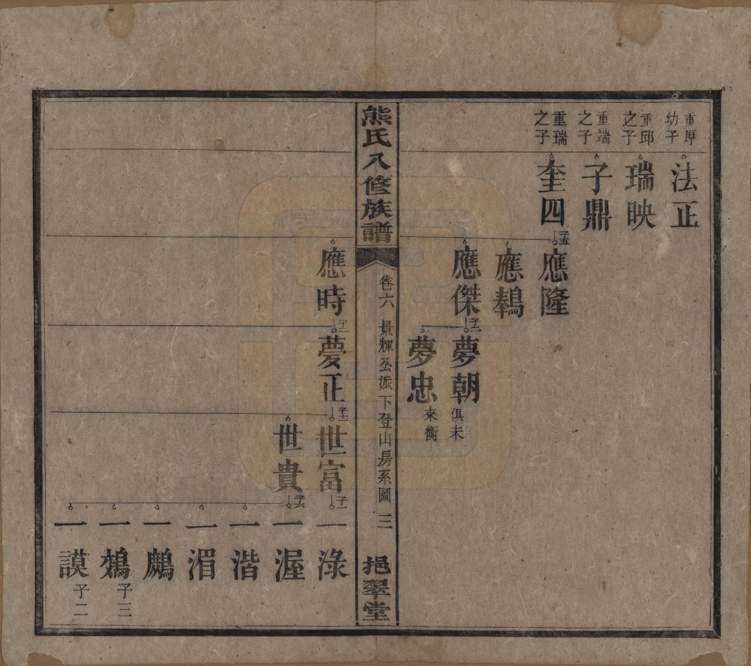 GTJP1805.熊.湖南衡阳.衡山熊氏八修谱十二卷.民国二十一年(1932)_006.pdf_第3页