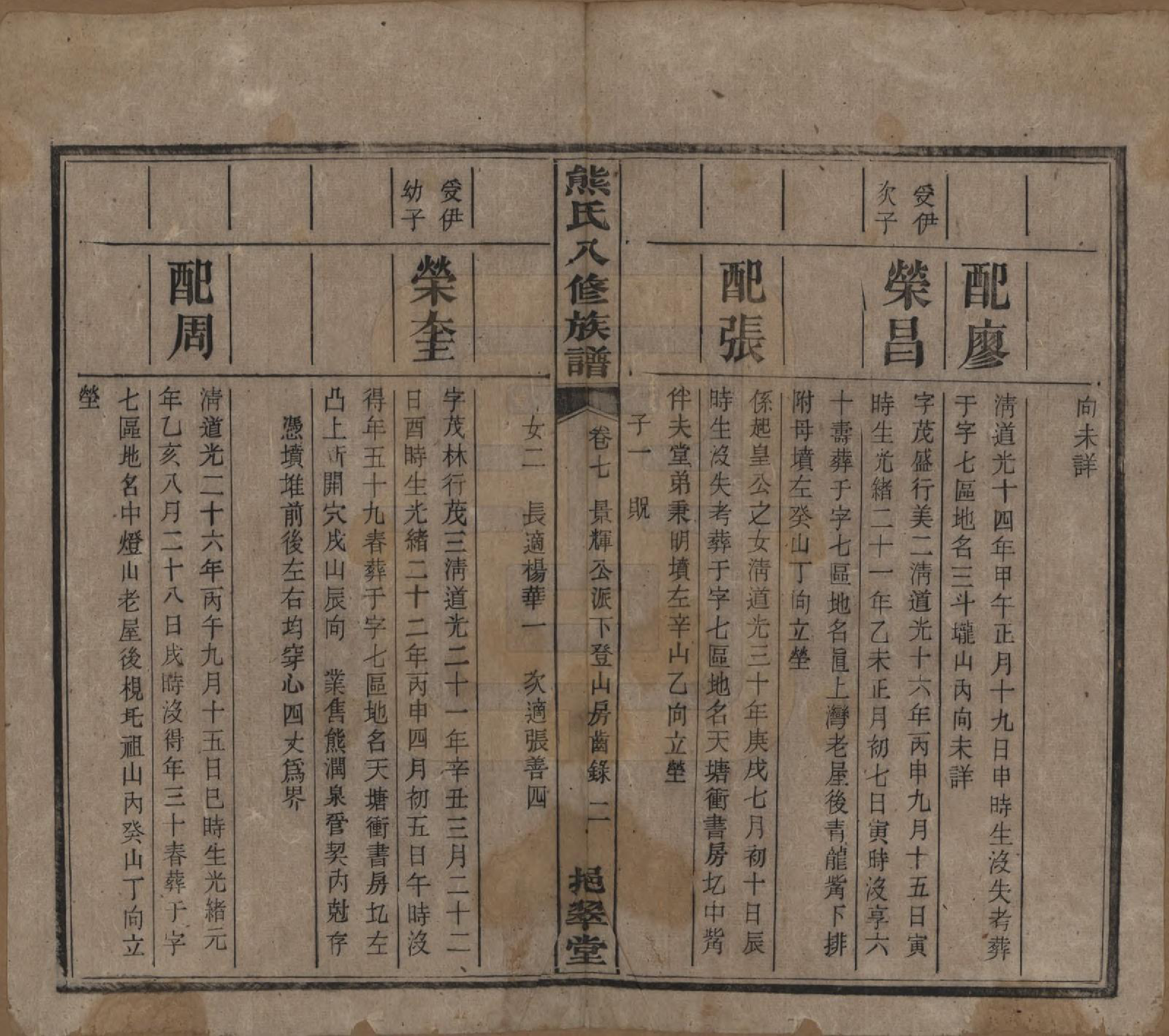 GTJP1805.熊.湖南衡阳.衡山熊氏八修谱十二卷.民国二十一年(1932)_007.pdf_第2页