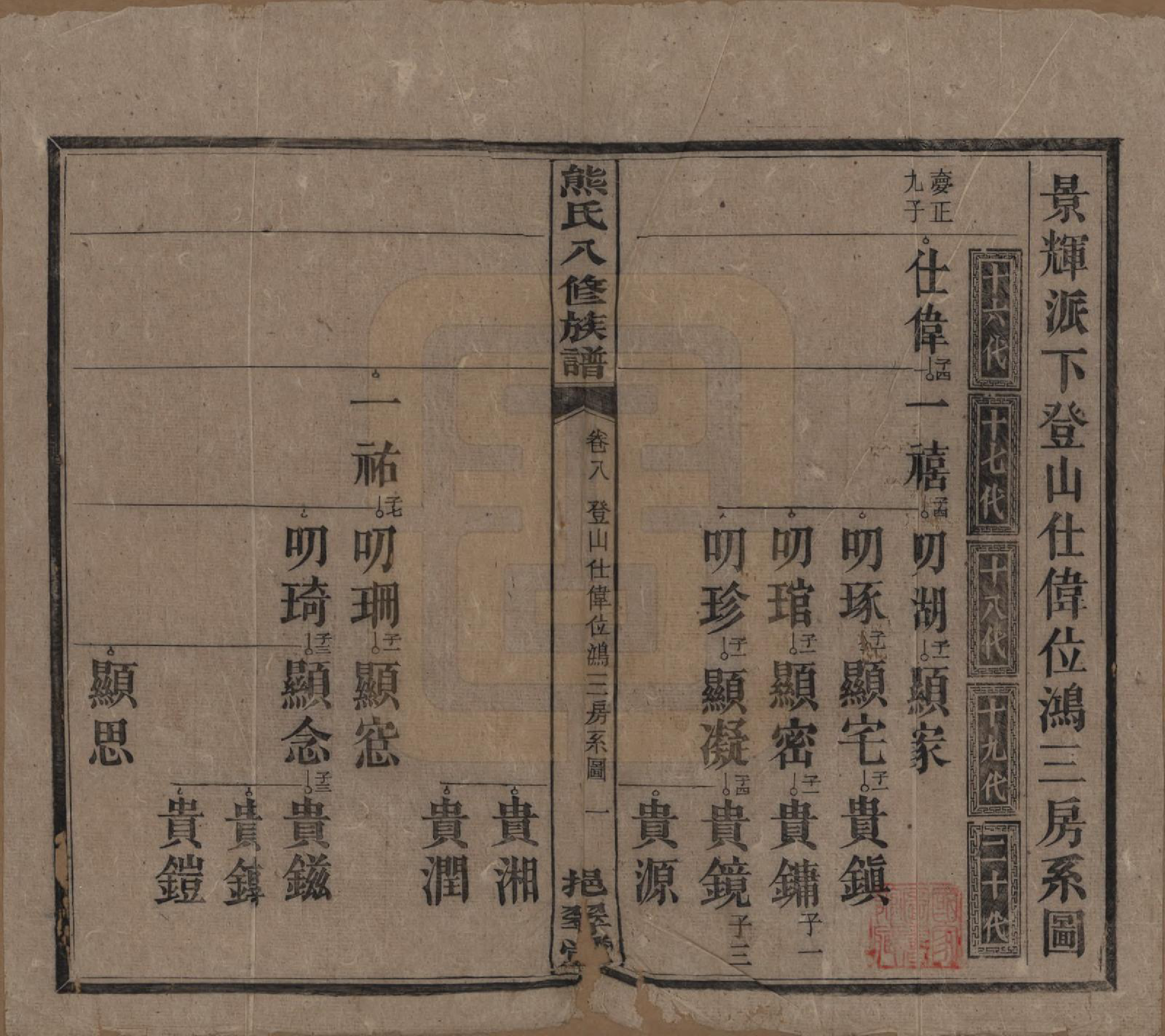 GTJP1805.熊.湖南衡阳.衡山熊氏八修谱十二卷.民国二十一年(1932)_008.pdf_第1页