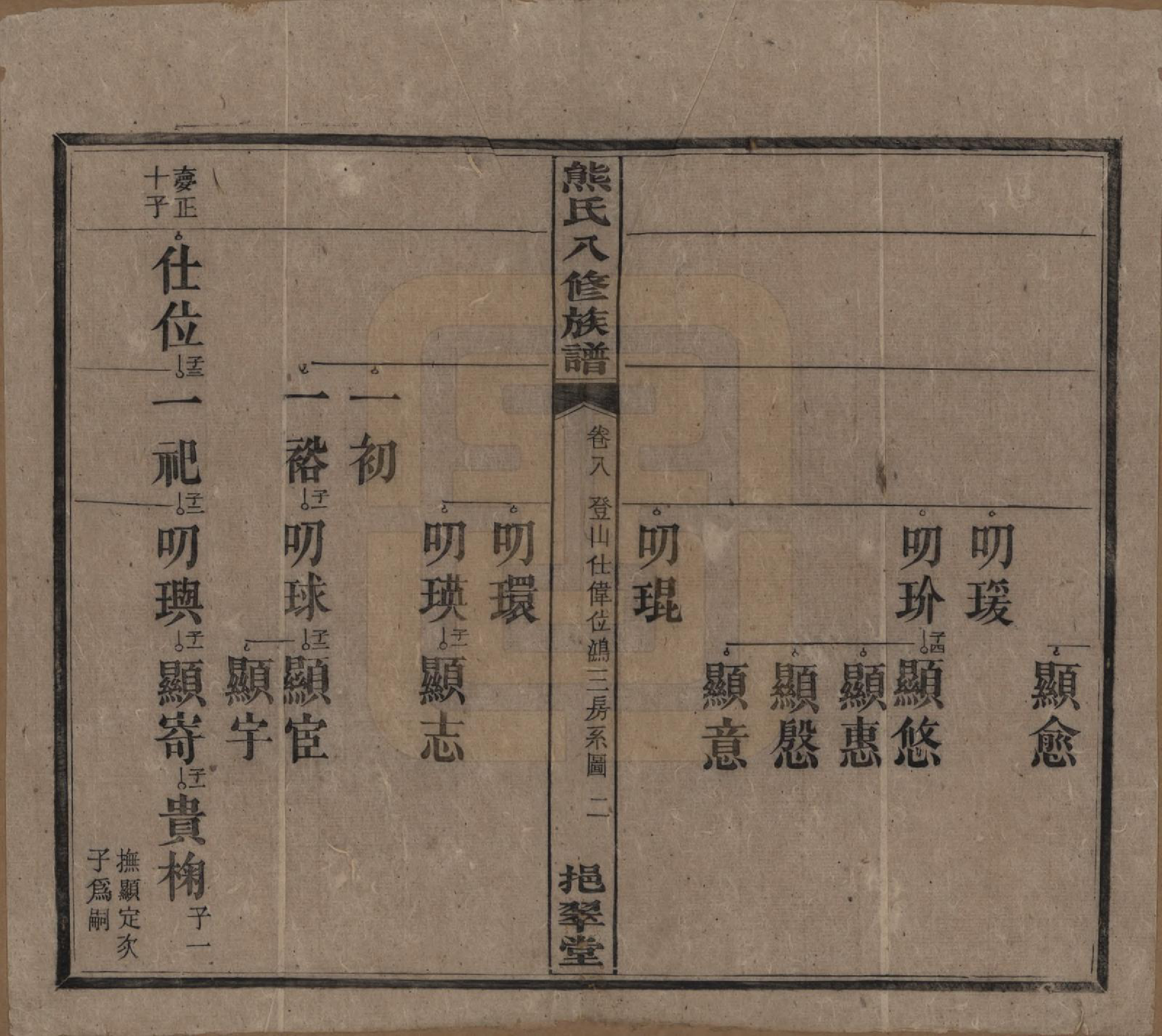 GTJP1805.熊.湖南衡阳.衡山熊氏八修谱十二卷.民国二十一年(1932)_008.pdf_第2页