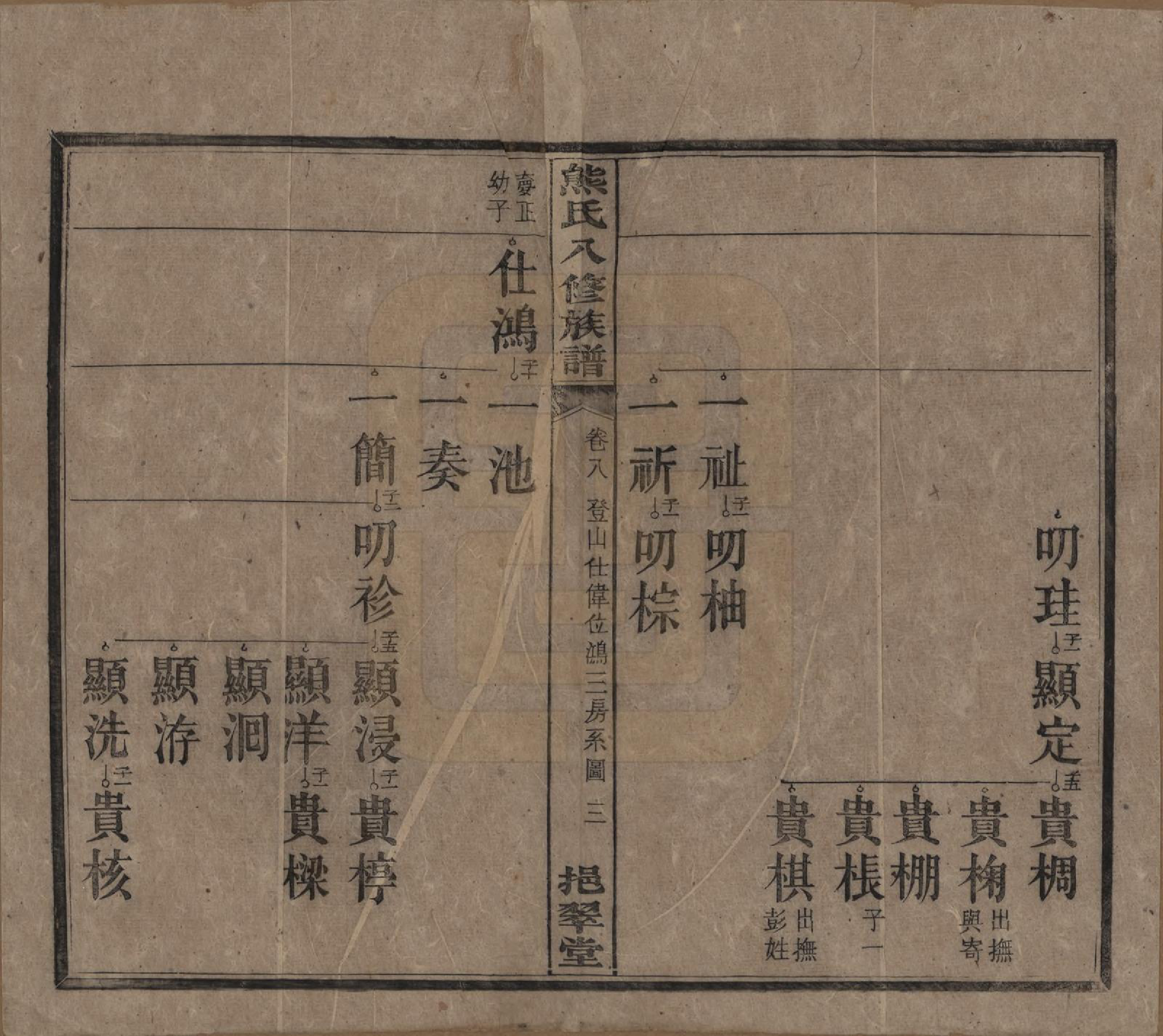 GTJP1805.熊.湖南衡阳.衡山熊氏八修谱十二卷.民国二十一年(1932)_008.pdf_第3页