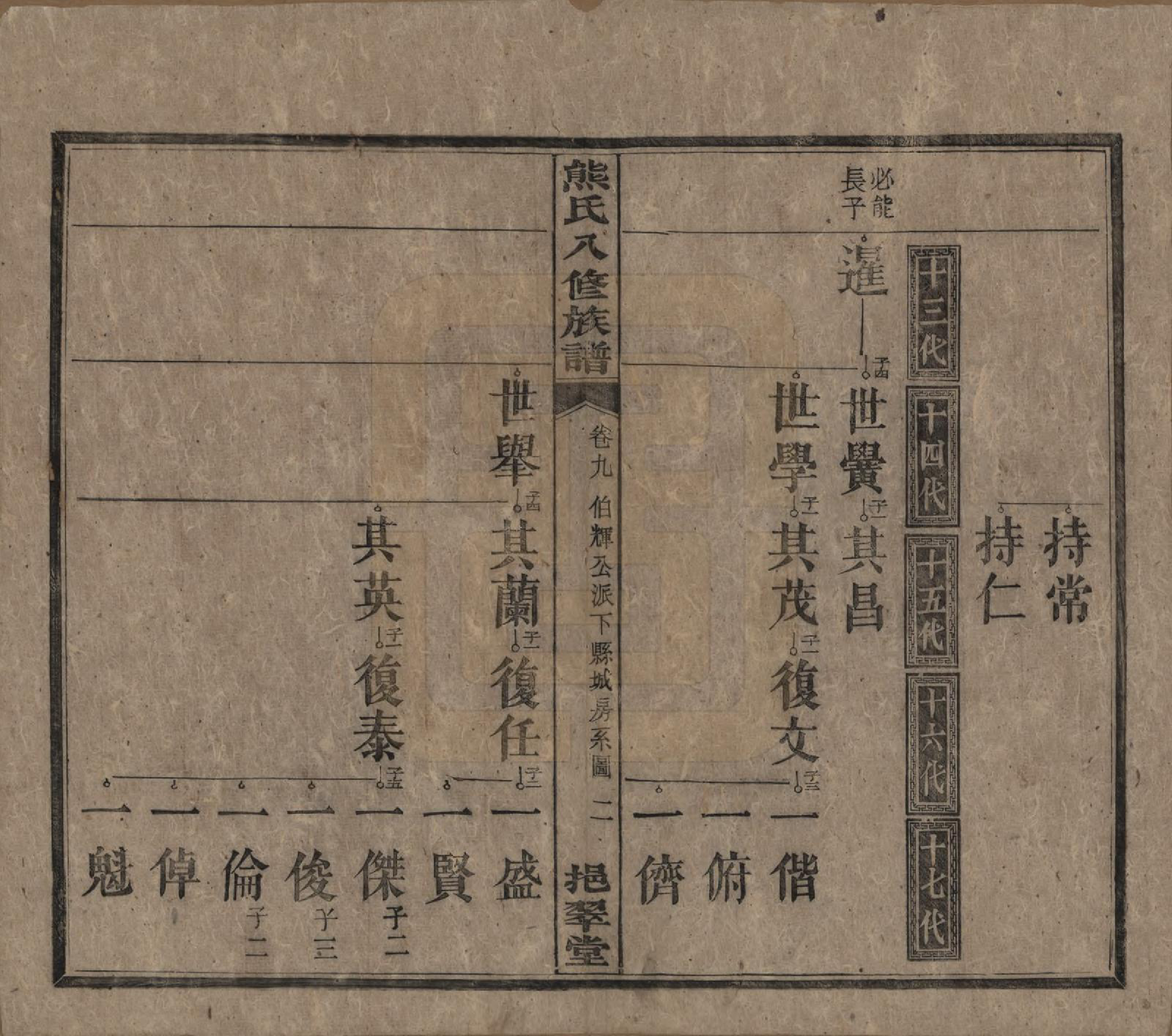 GTJP1805.熊.湖南衡阳.衡山熊氏八修谱十二卷.民国二十一年(1932)_009.pdf_第2页