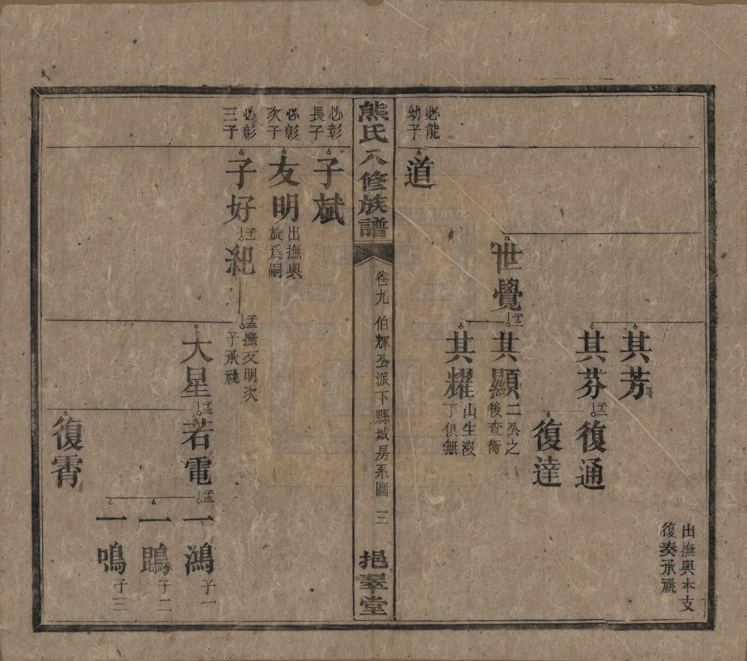 GTJP1805.熊.湖南衡阳.衡山熊氏八修谱十二卷.民国二十一年(1932)_009.pdf_第3页