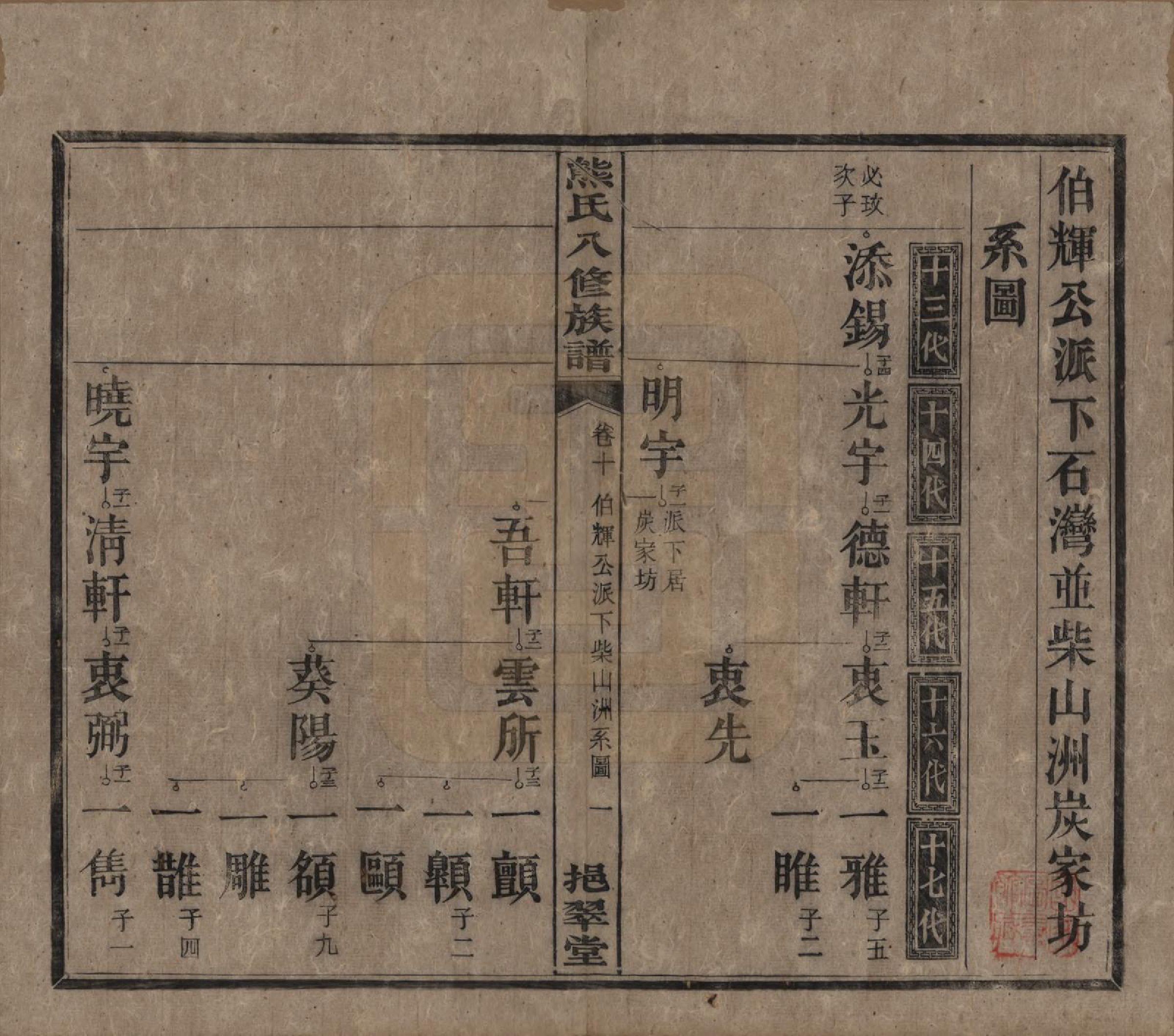 GTJP1805.熊.湖南衡阳.衡山熊氏八修谱十二卷.民国二十一年(1932)_010.pdf_第1页