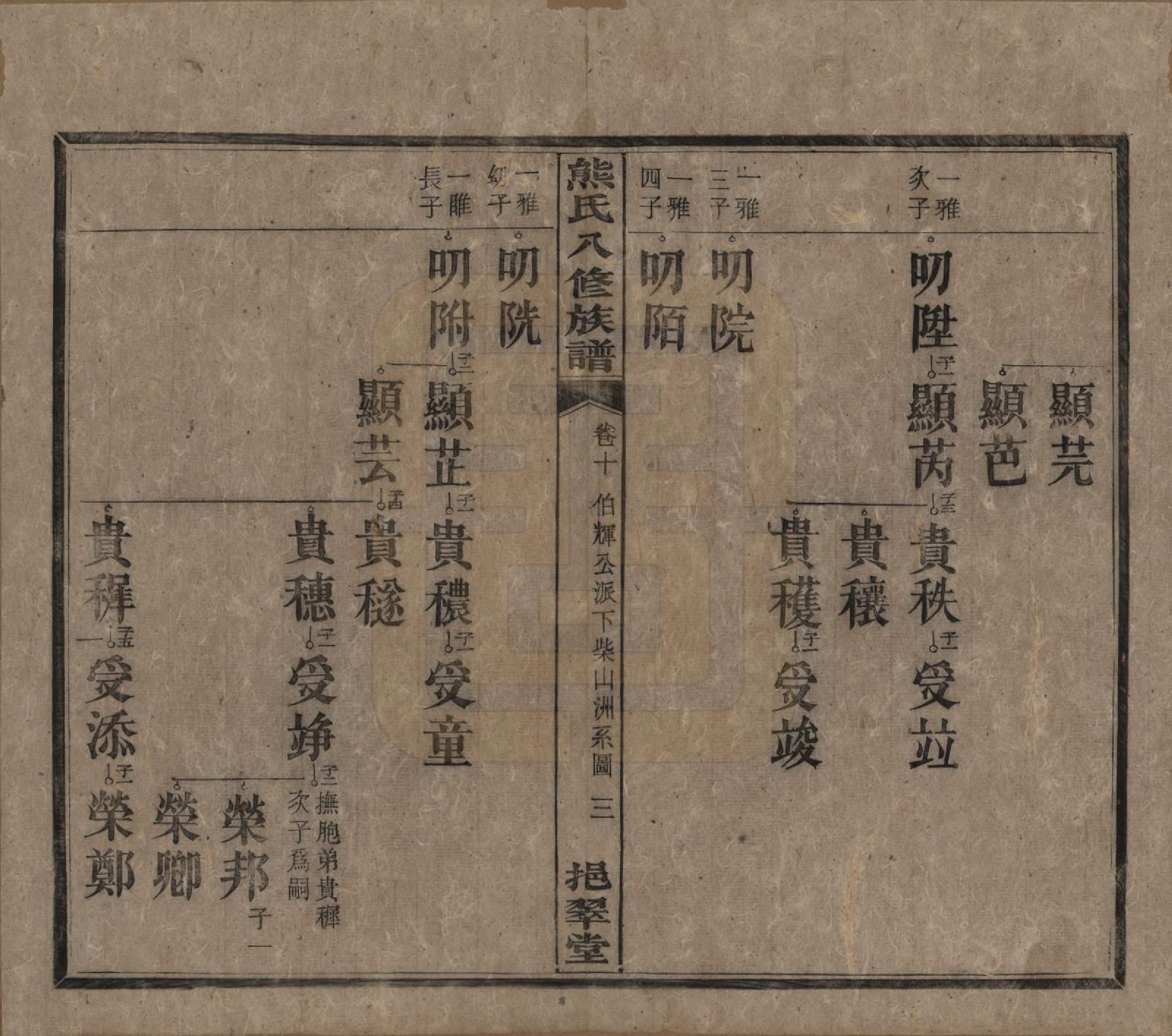 GTJP1805.熊.湖南衡阳.衡山熊氏八修谱十二卷.民国二十一年(1932)_010.pdf_第3页