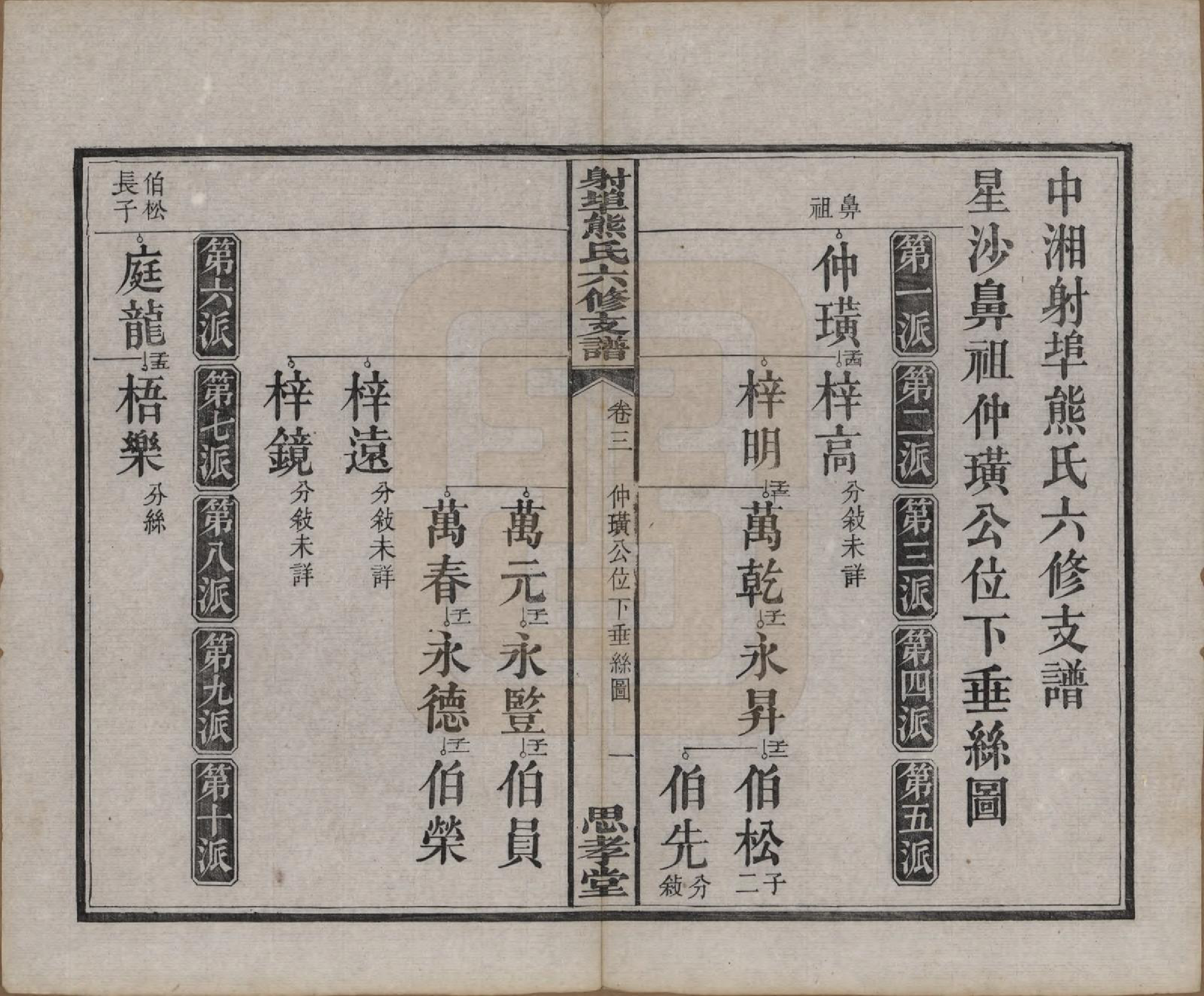 GTJP1806.熊.湖南湘潭.中湘射埠熊氏六修支谱十八卷.民国三年（1914）_003.pdf_第2页