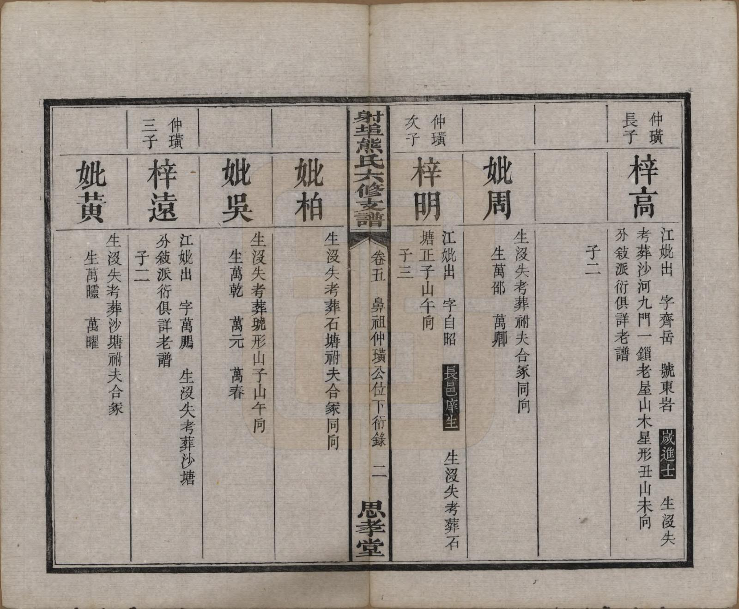 GTJP1806.熊.湖南湘潭.中湘射埠熊氏六修支谱十八卷.民国三年（1914）_005.pdf_第3页