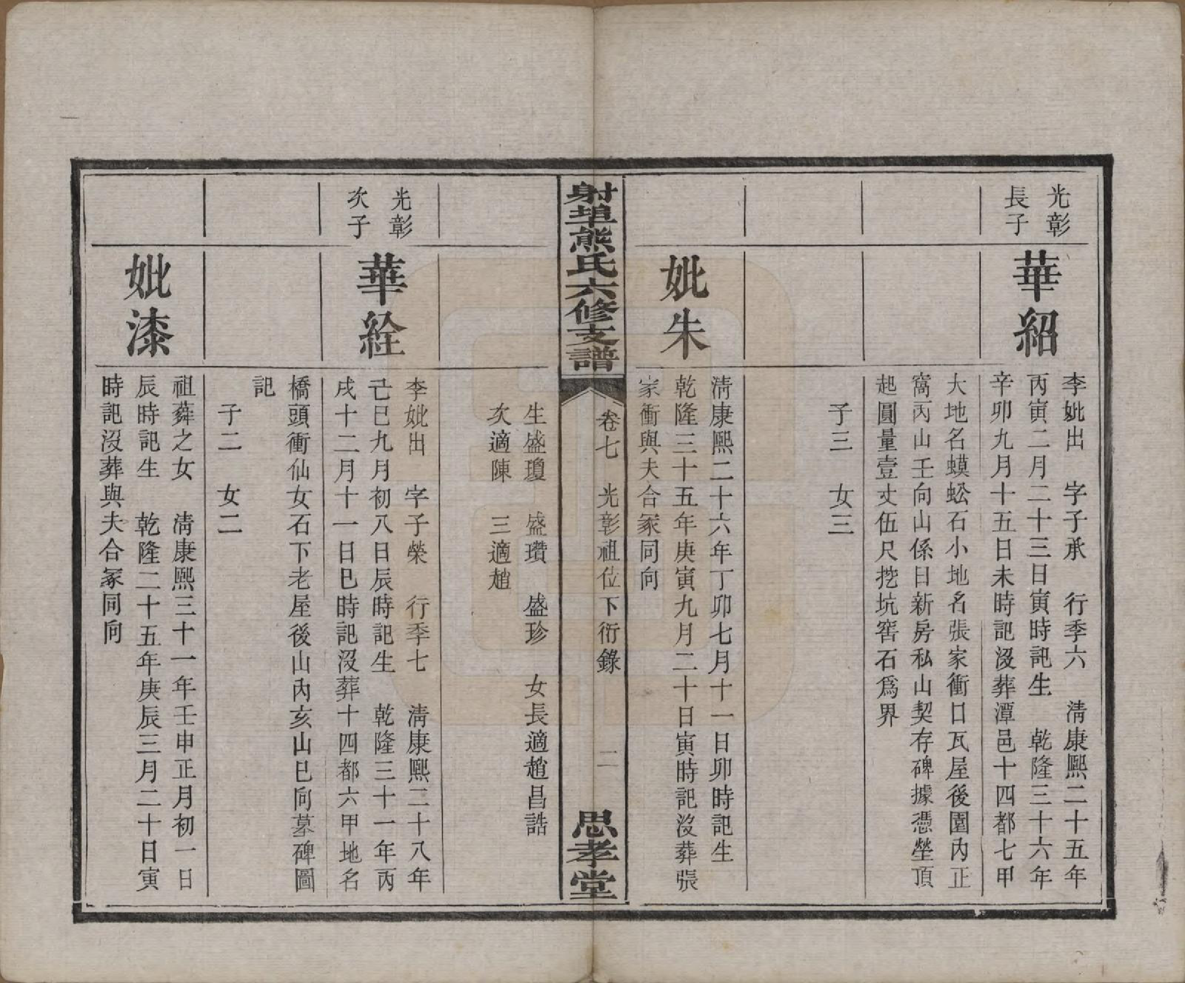 GTJP1806.熊.湖南湘潭.中湘射埠熊氏六修支谱十八卷.民国三年（1914）_007.pdf_第2页