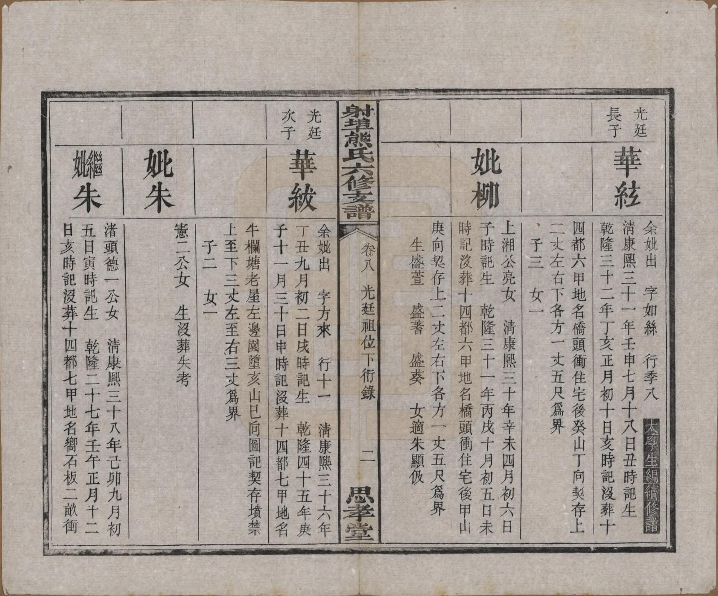 GTJP1806.熊.湖南湘潭.中湘射埠熊氏六修支谱十八卷.民国三年（1914）_008.pdf_第2页