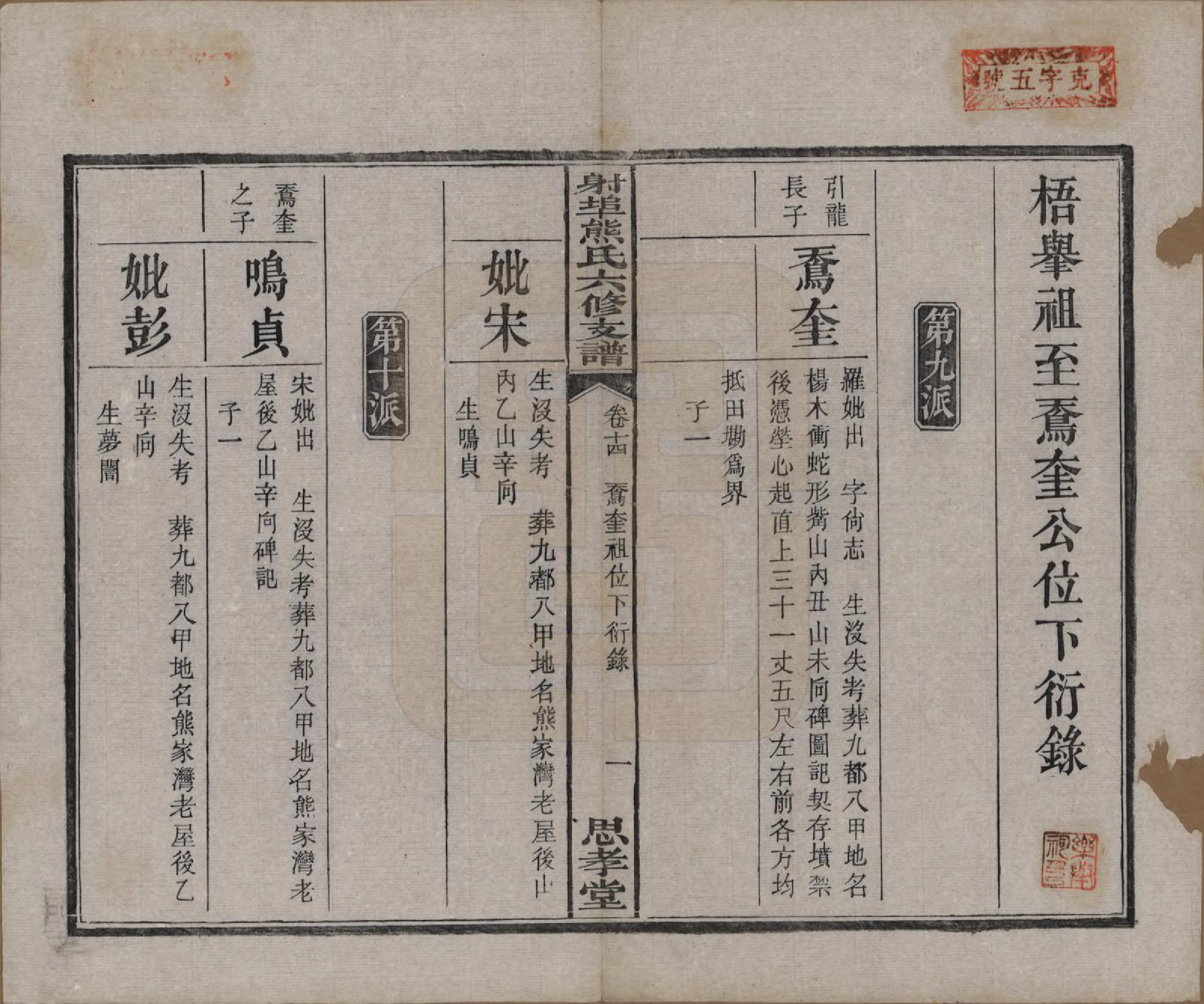 GTJP1806.熊.湖南湘潭.中湘射埠熊氏六修支谱十八卷.民国三年（1914）_014.pdf_第1页