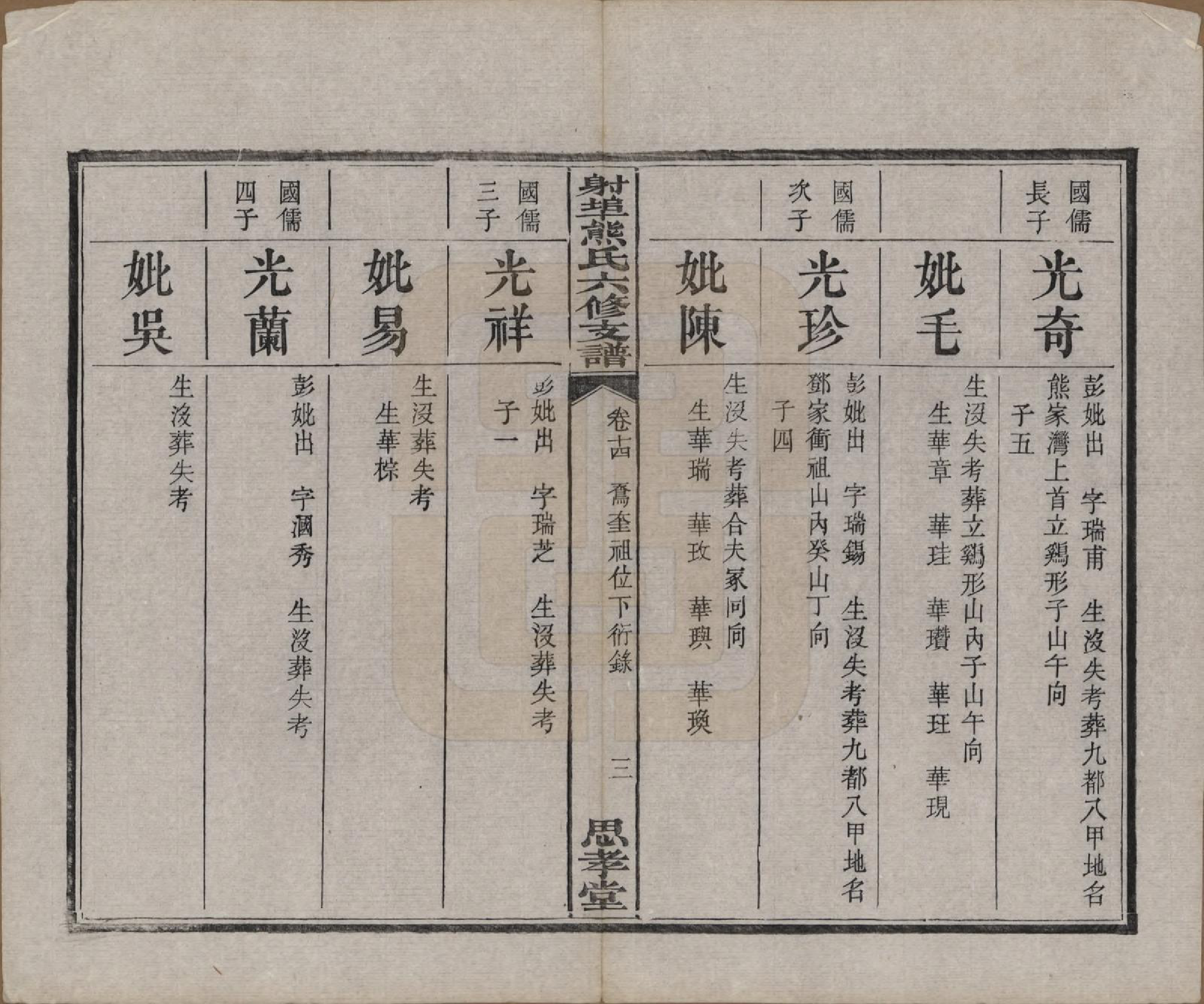 GTJP1806.熊.湖南湘潭.中湘射埠熊氏六修支谱十八卷.民国三年（1914）_014.pdf_第3页