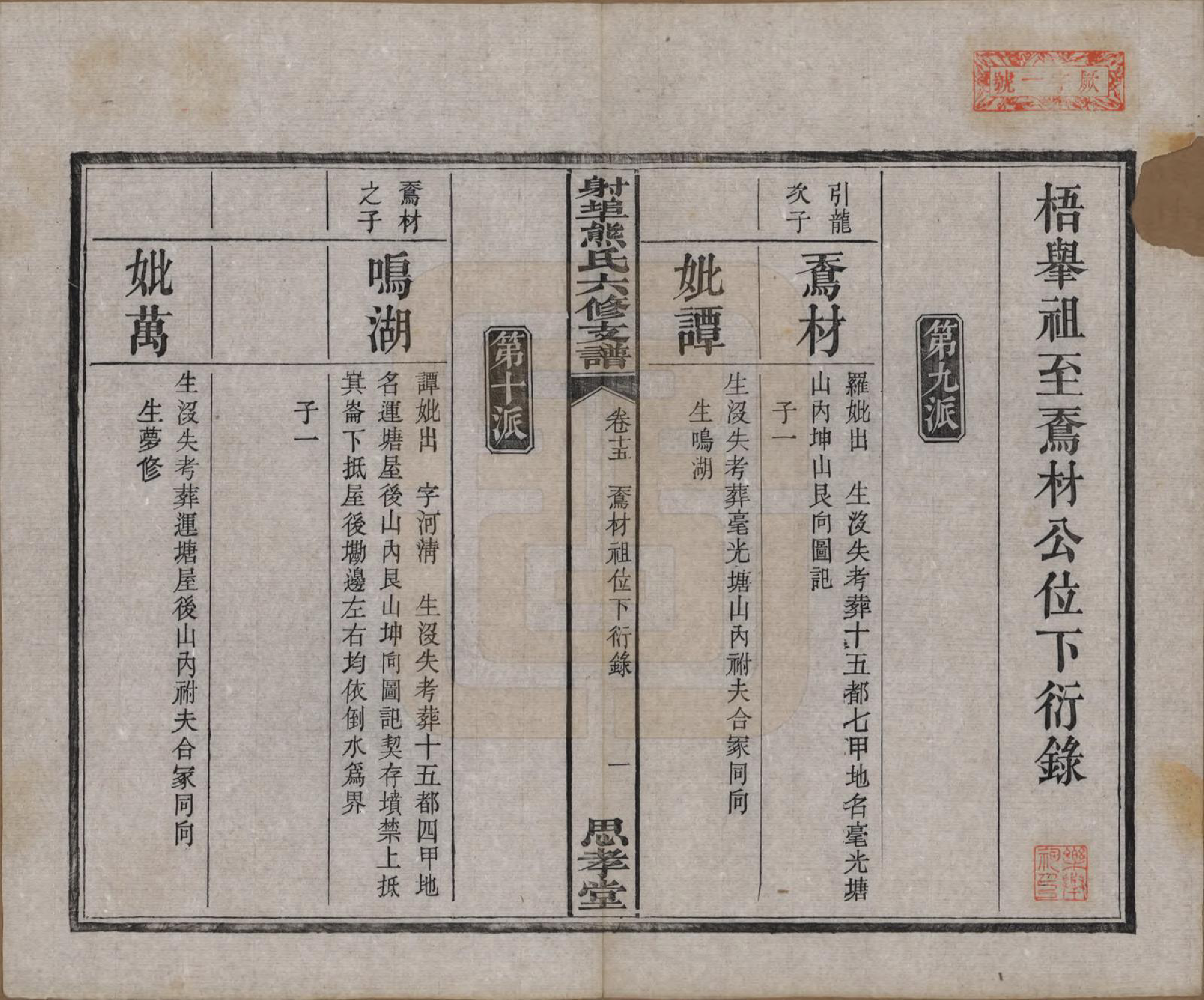 GTJP1806.熊.湖南湘潭.中湘射埠熊氏六修支谱十八卷.民国三年（1914）_015.pdf_第1页