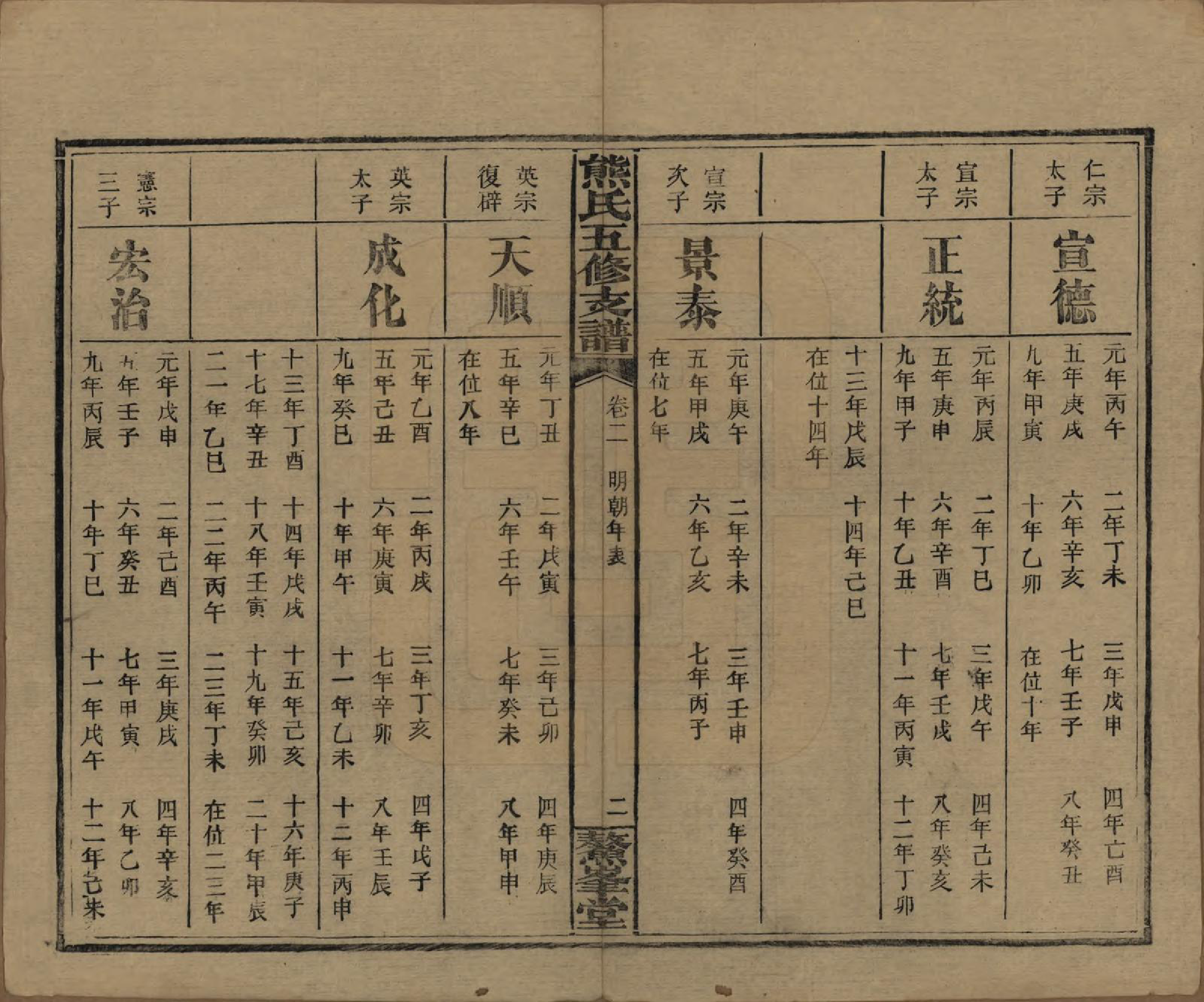 GTJP1807.熊.湖南益阳.熊氏五修支谱十卷.民国三十二年（1943）_002.pdf_第2页