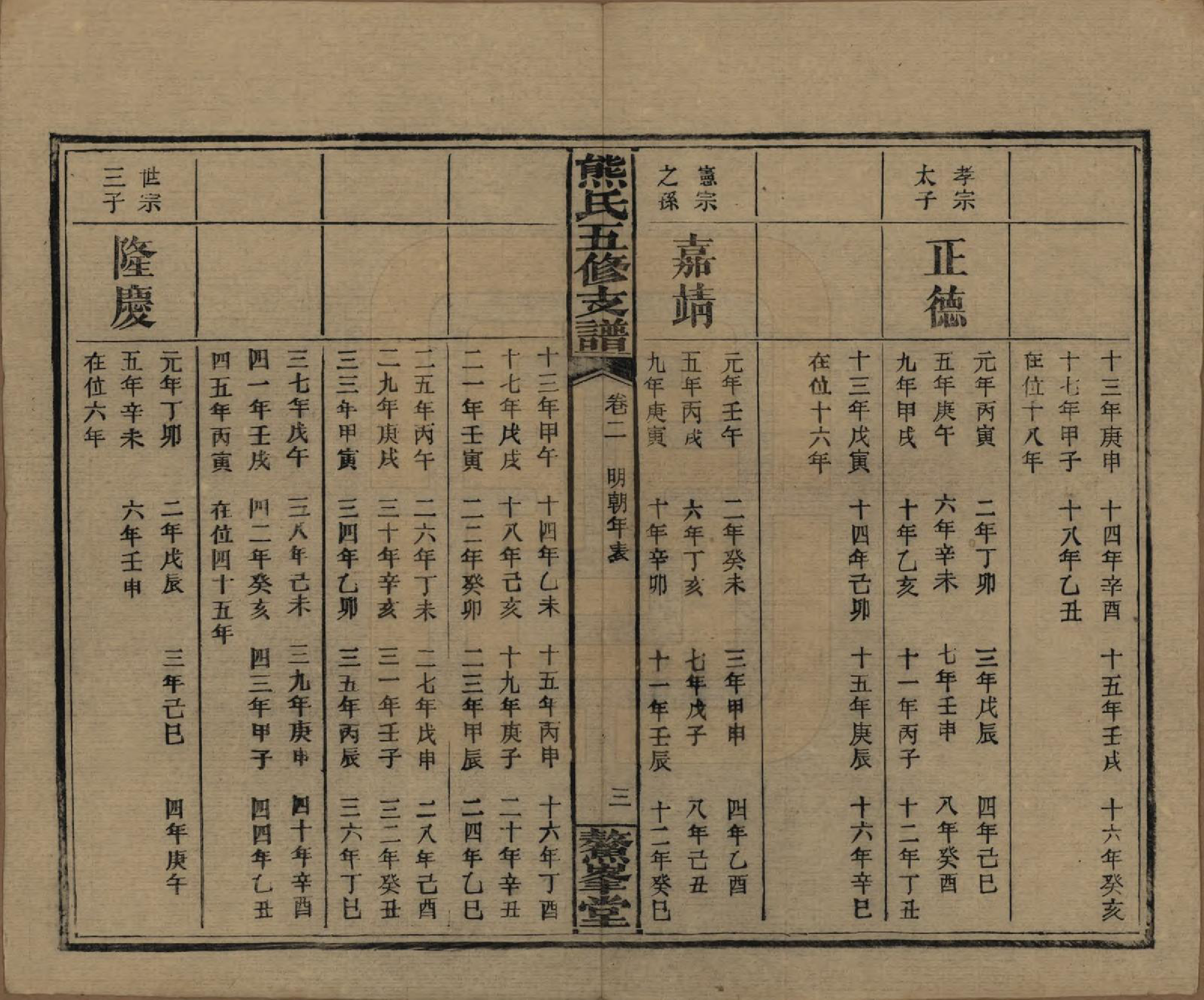 GTJP1807.熊.湖南益阳.熊氏五修支谱十卷.民国三十二年（1943）_002.pdf_第3页