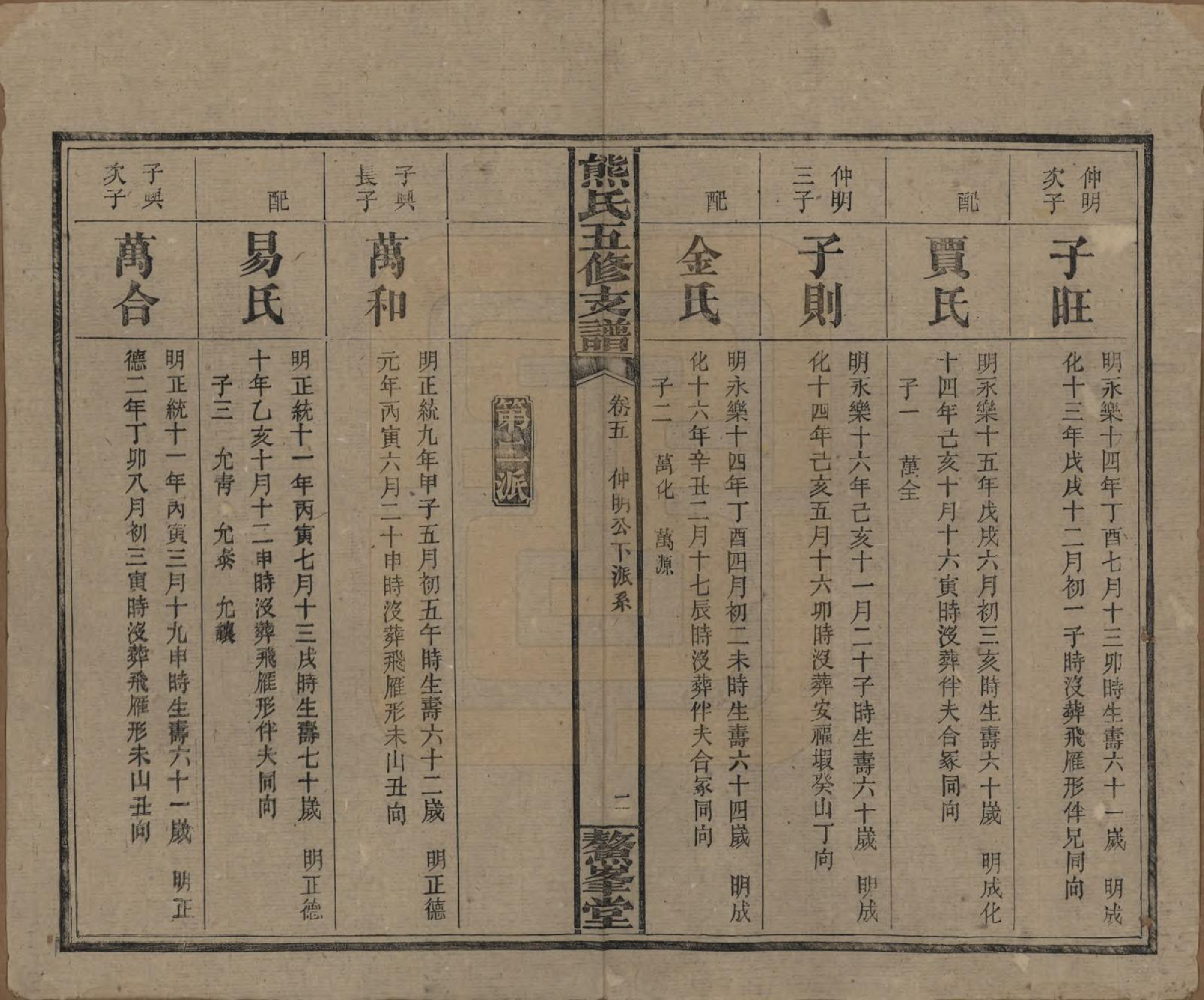 GTJP1807.熊.湖南益阳.熊氏五修支谱十卷.民国三十二年（1943）_005.pdf_第2页