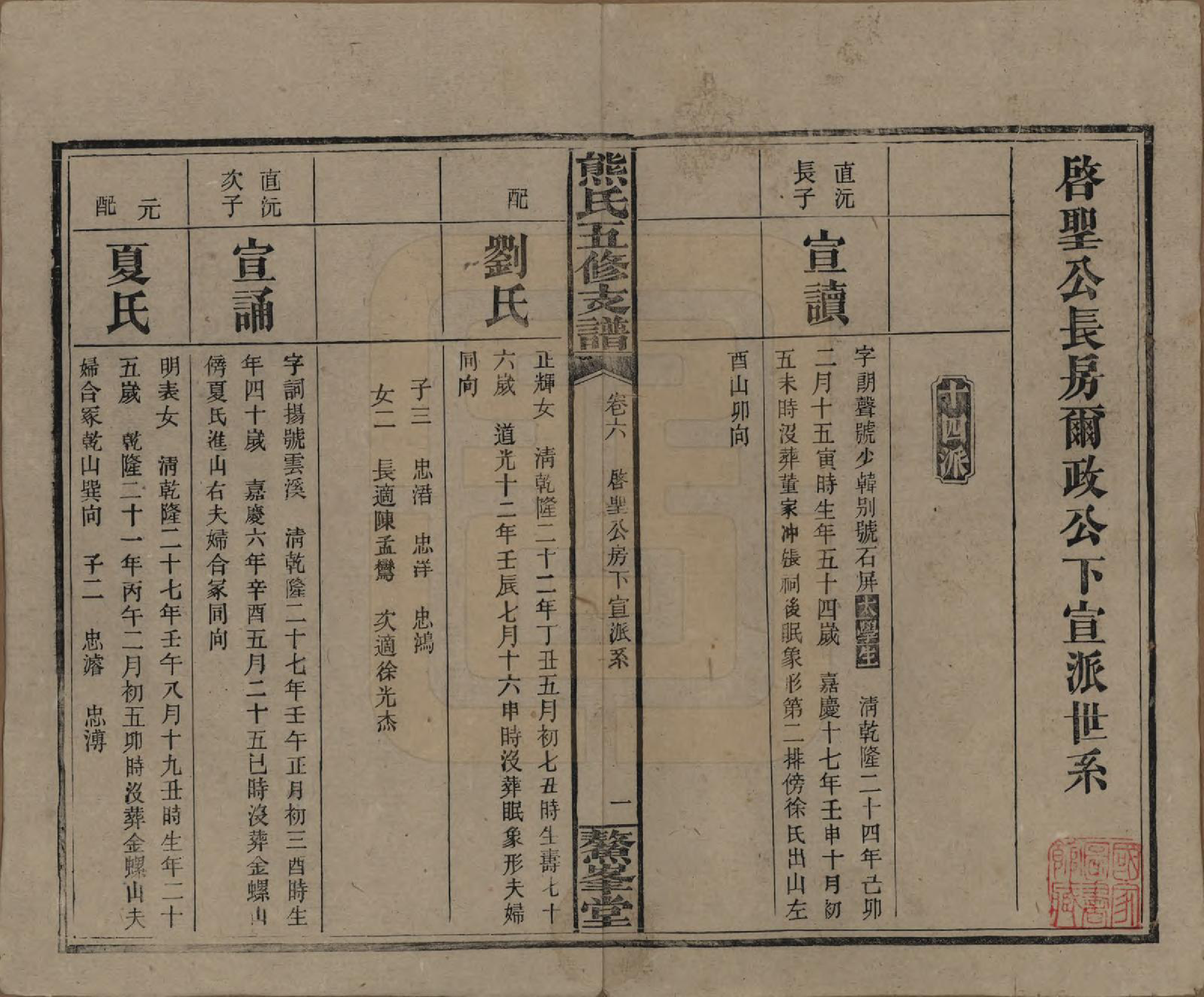 GTJP1807.熊.湖南益阳.熊氏五修支谱十卷.民国三十二年（1943）_006.pdf_第1页