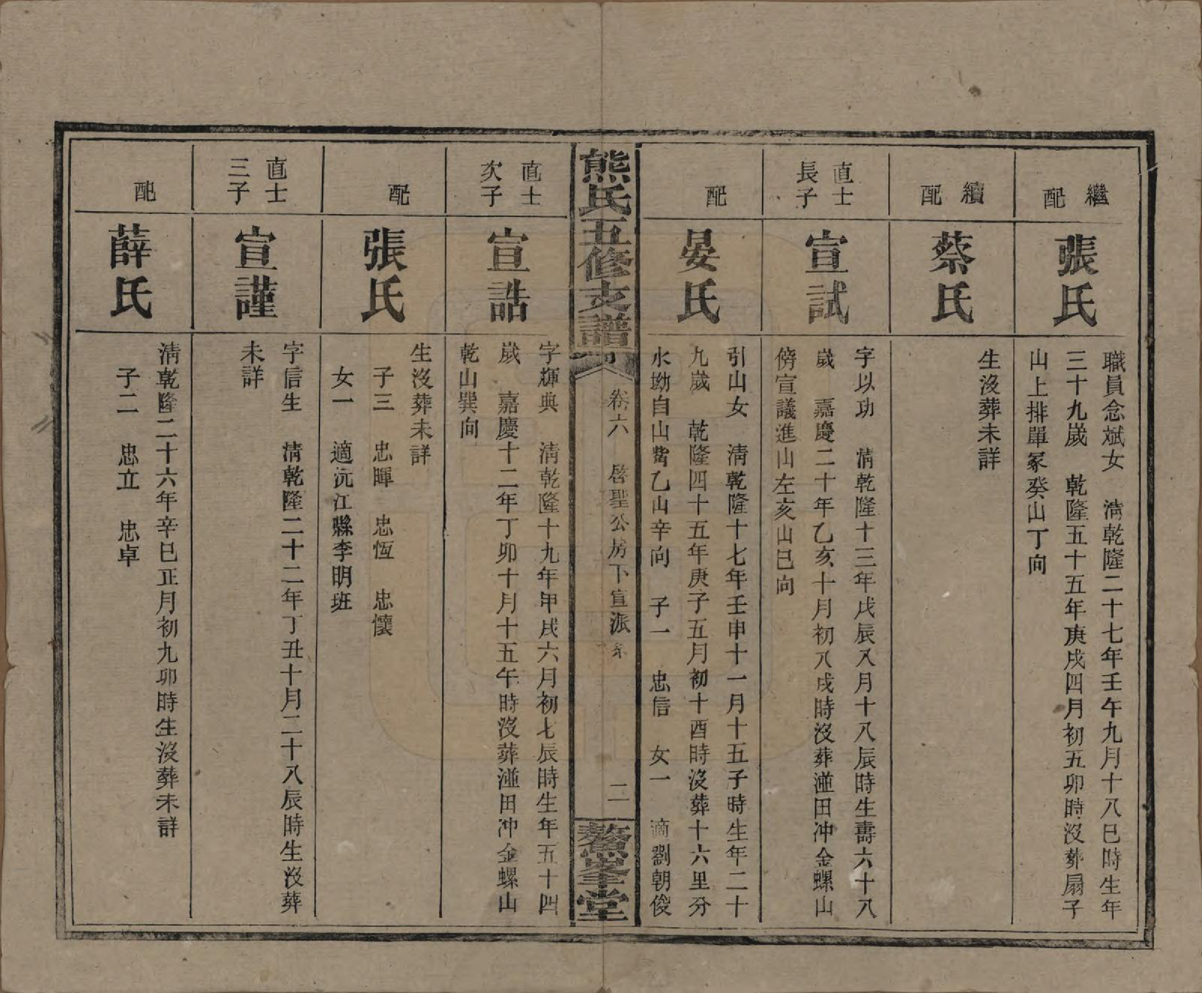 GTJP1807.熊.湖南益阳.熊氏五修支谱十卷.民国三十二年（1943）_006.pdf_第2页