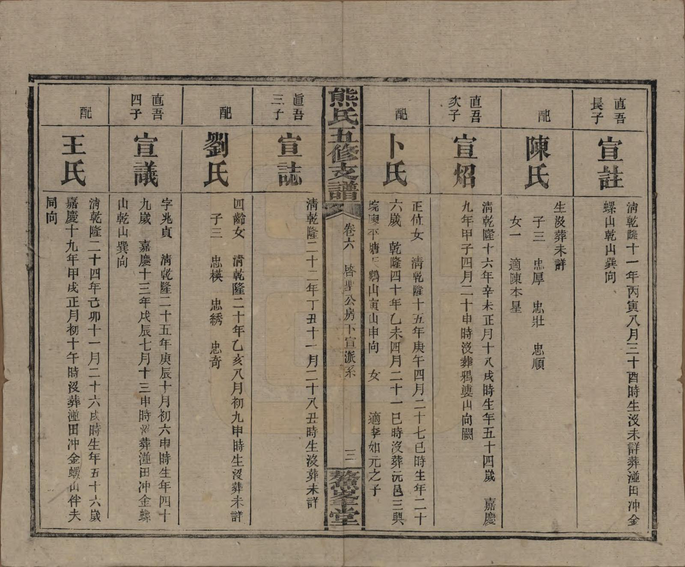 GTJP1807.熊.湖南益阳.熊氏五修支谱十卷.民国三十二年（1943）_006.pdf_第3页