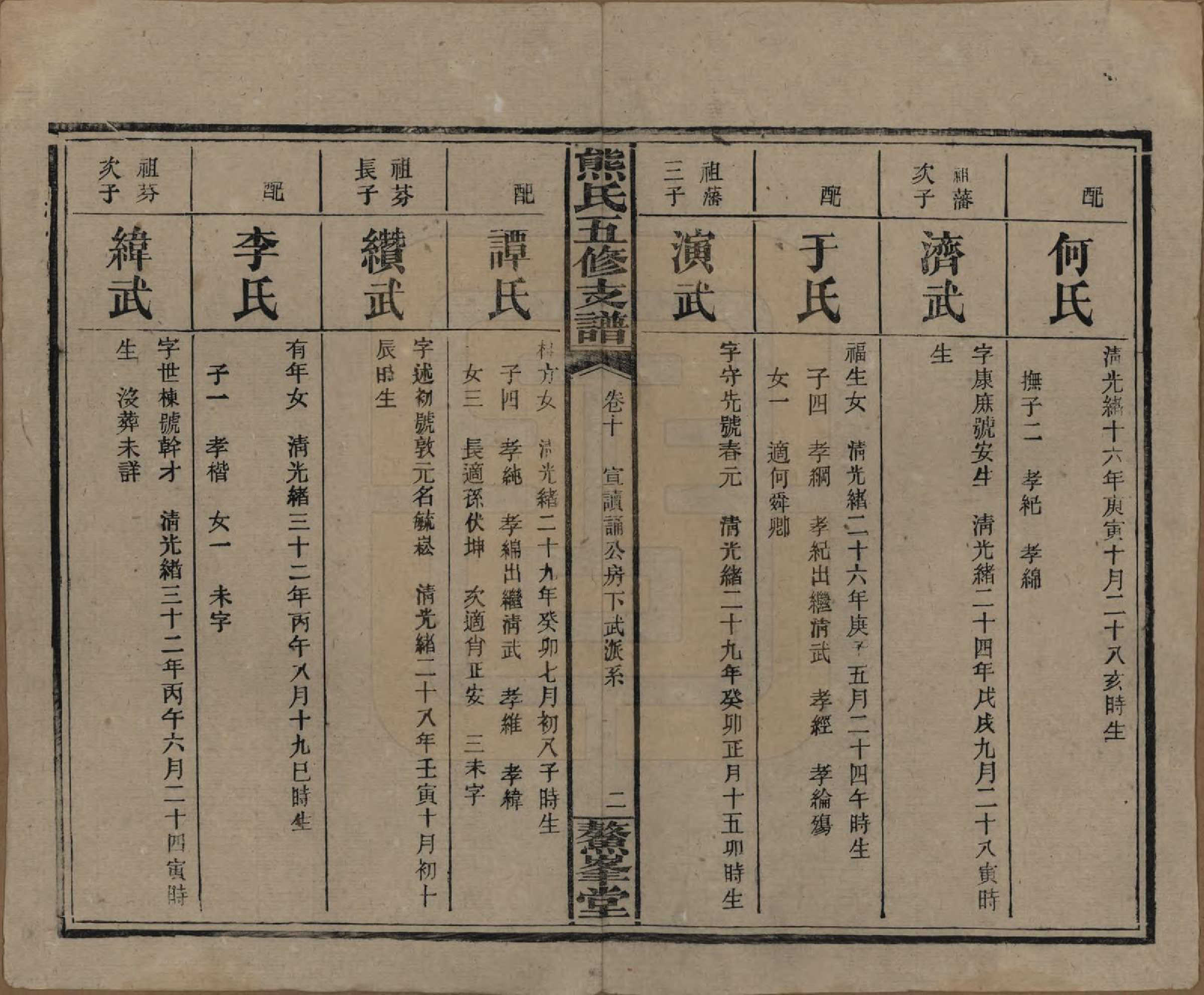 GTJP1807.熊.湖南益阳.熊氏五修支谱十卷.民国三十二年（1943）_010.pdf_第2页