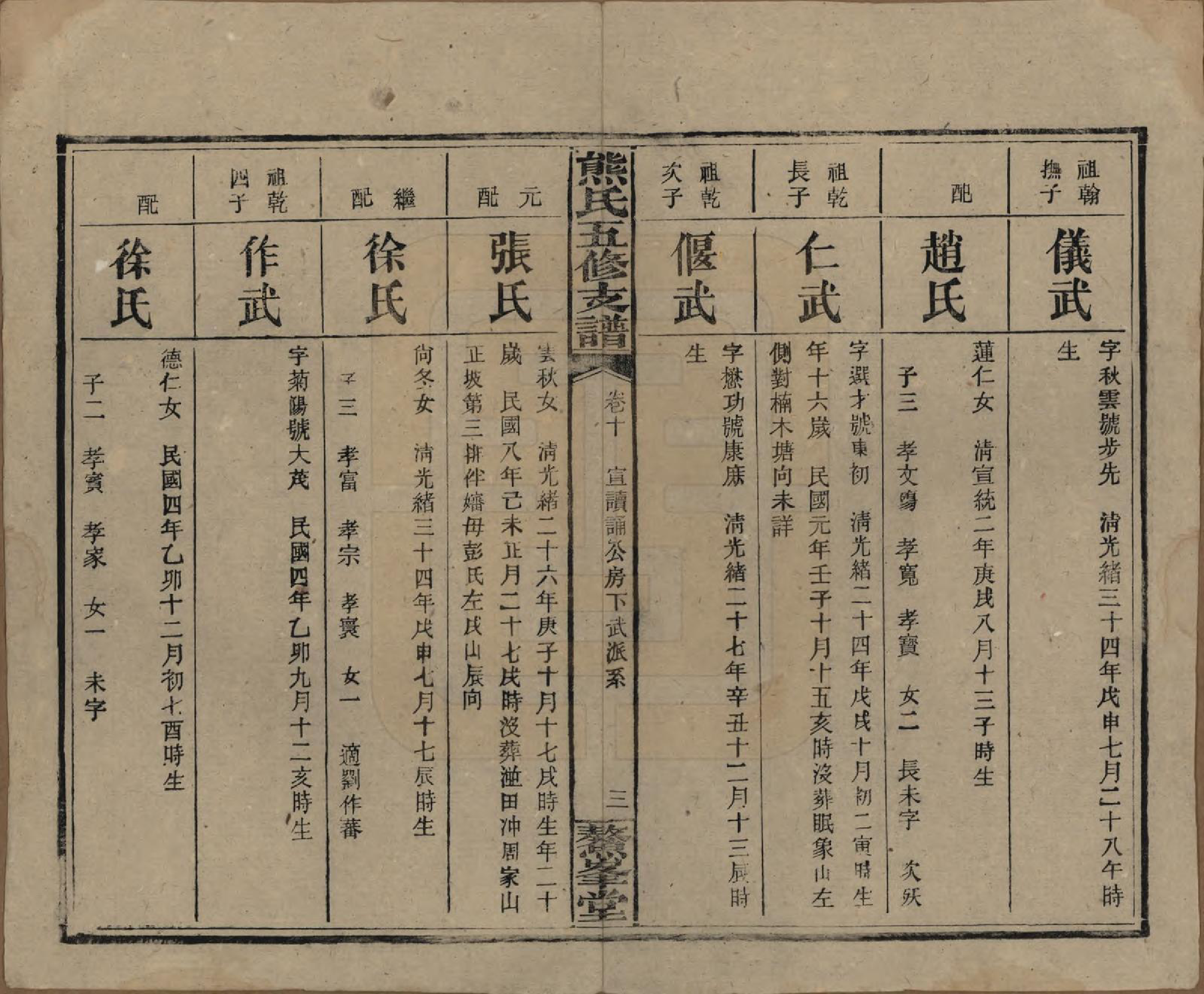 GTJP1807.熊.湖南益阳.熊氏五修支谱十卷.民国三十二年（1943）_010.pdf_第3页