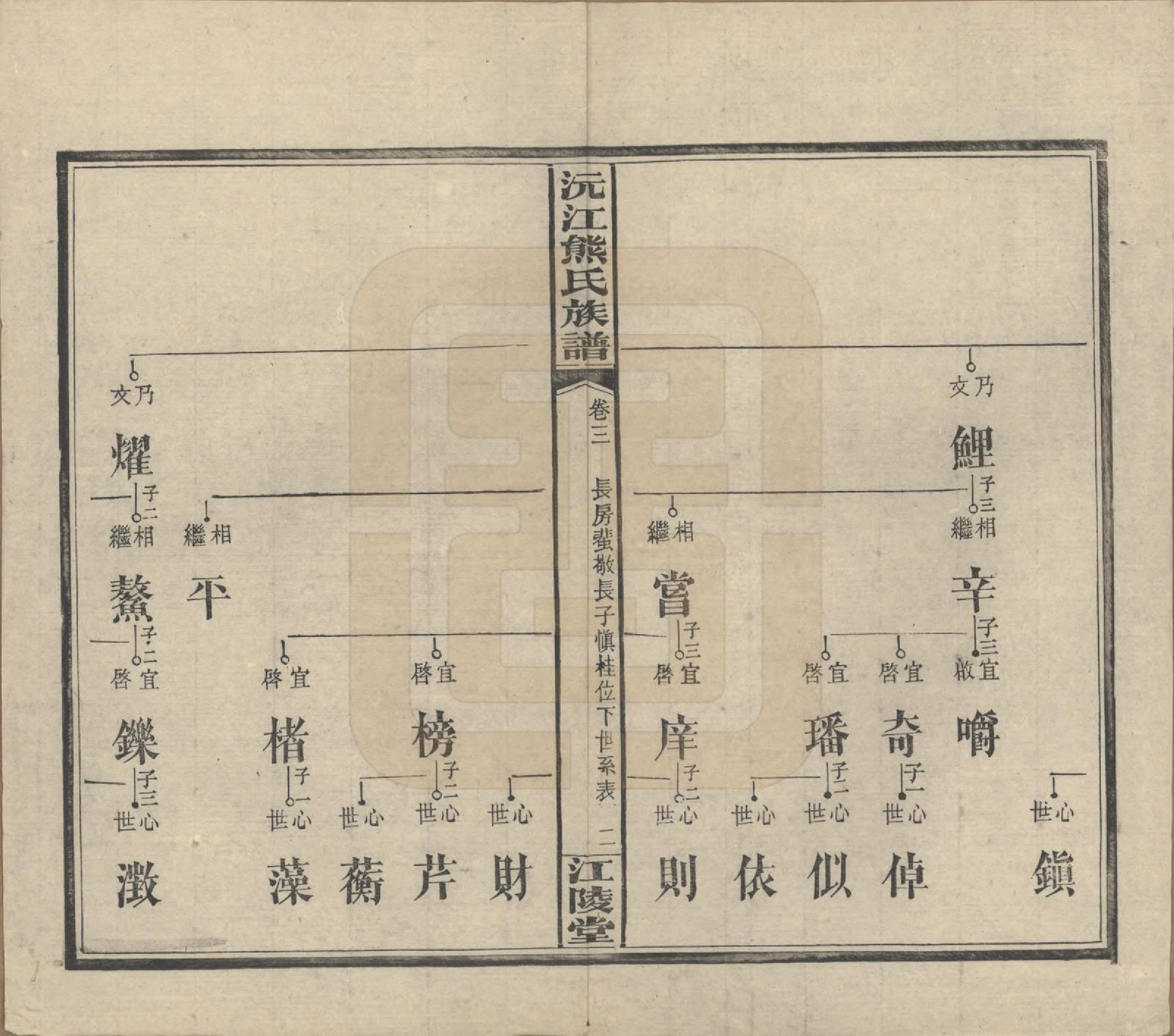 GTJP1808.熊.湖南沅江.沅江熊氏族谱三十五卷卷首一卷卷末三卷.民国三十五年（1946）_003.pdf_第2页