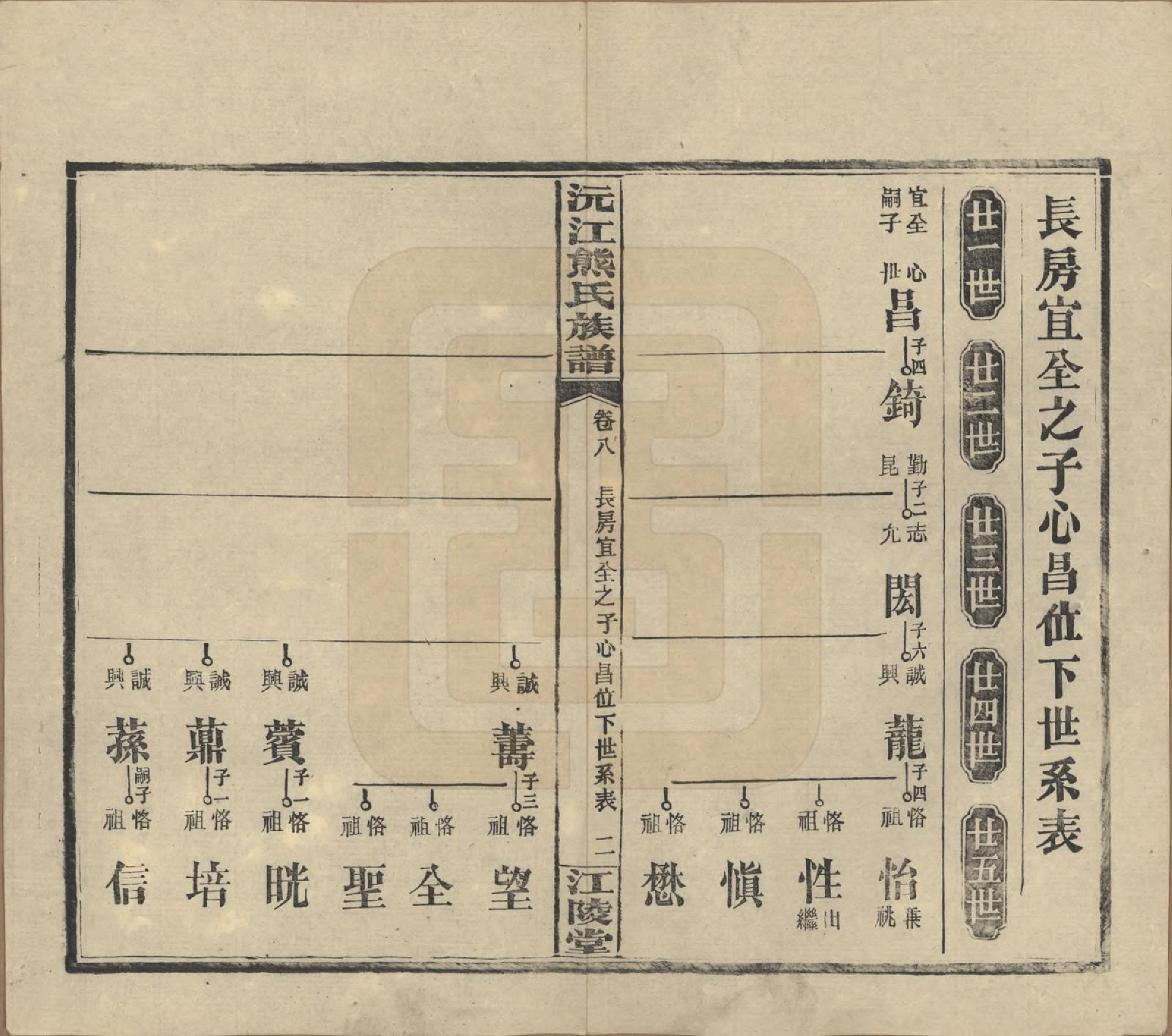 GTJP1808.熊.湖南沅江.沅江熊氏族谱三十五卷卷首一卷卷末三卷.民国三十五年（1946）_008.pdf_第2页