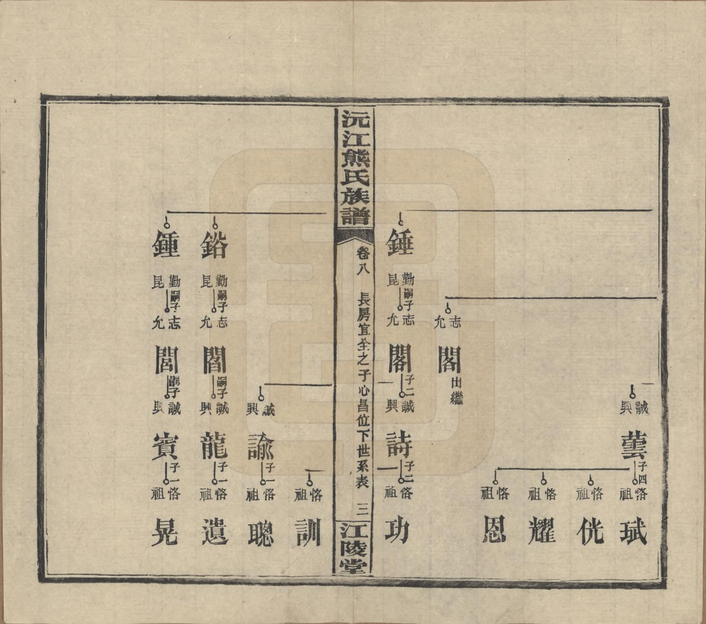 GTJP1808.熊.湖南沅江.沅江熊氏族谱三十五卷卷首一卷卷末三卷.民国三十五年（1946）_008.pdf_第3页