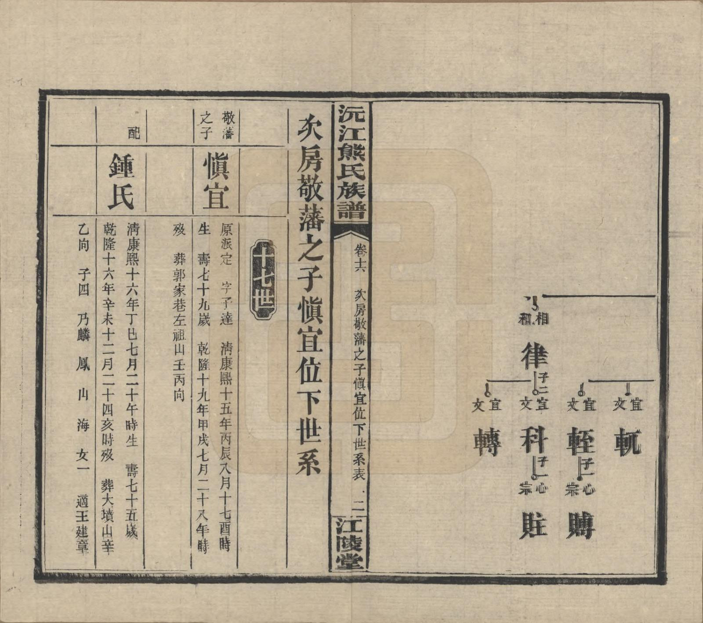 GTJP1808.熊.湖南沅江.沅江熊氏族谱三十五卷卷首一卷卷末三卷.民国三十五年（1946）_016.pdf_第2页