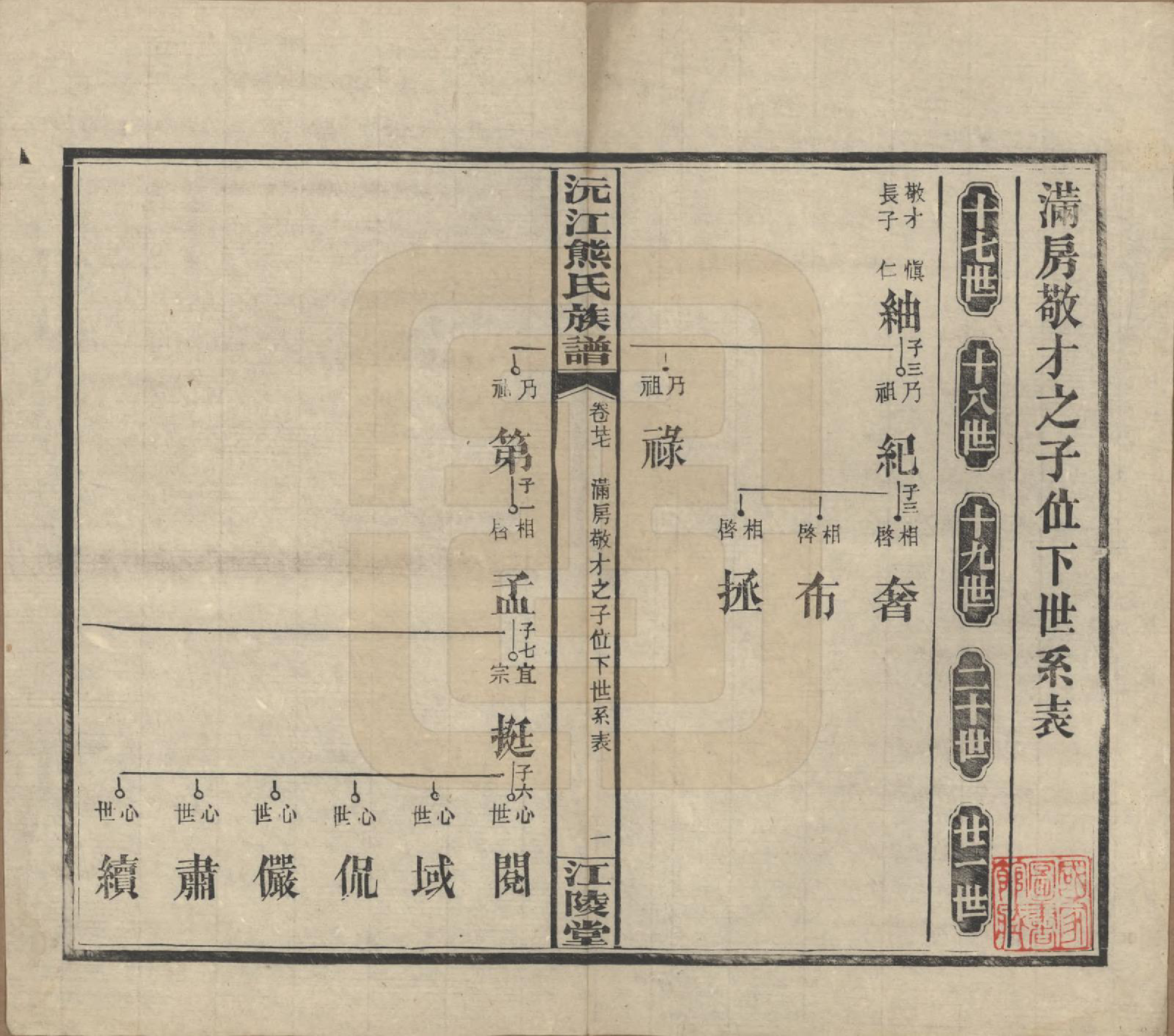 GTJP1808.熊.湖南沅江.沅江熊氏族谱三十五卷卷首一卷卷末三卷.民国三十五年（1946）_027.pdf_第1页