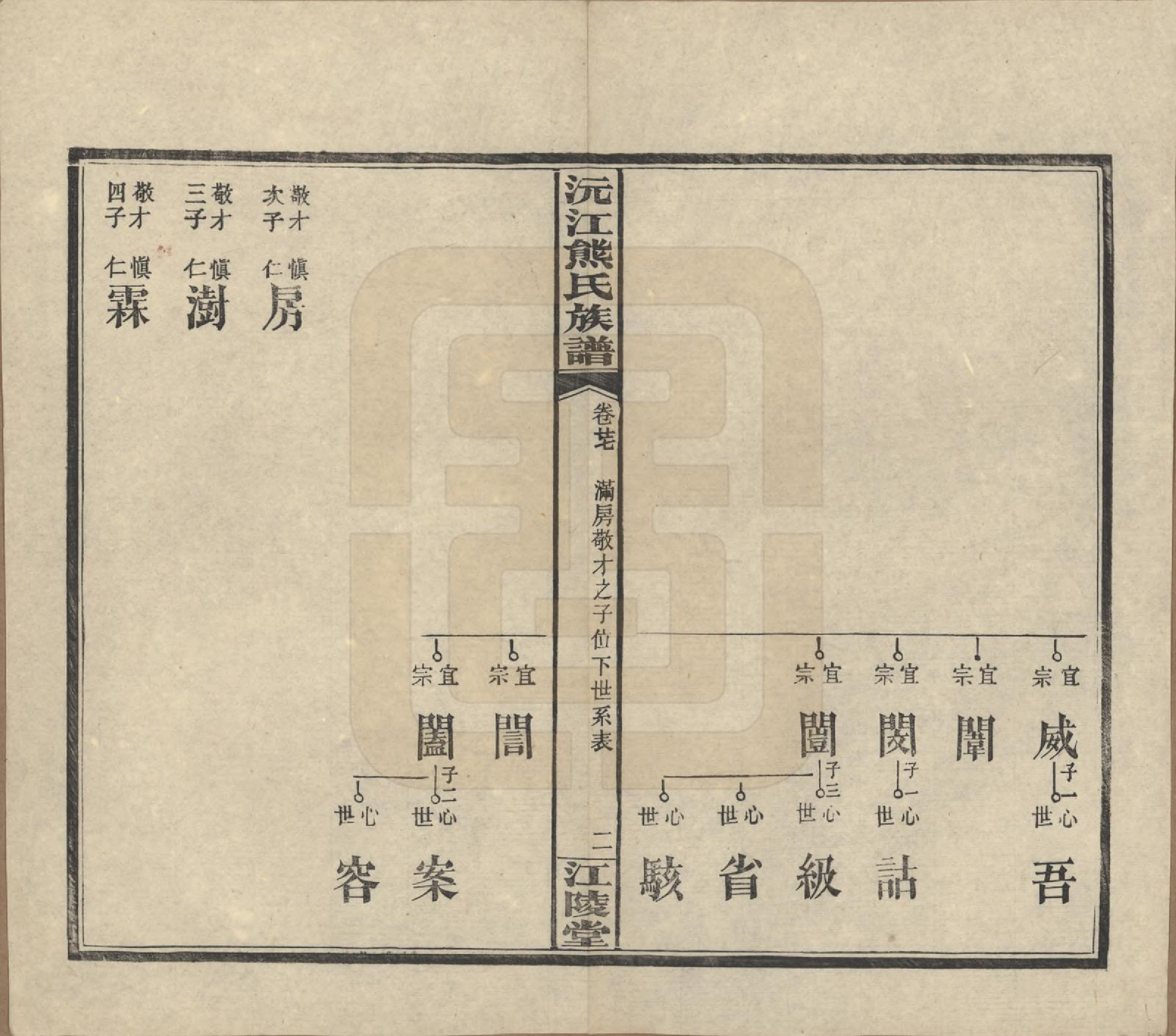 GTJP1808.熊.湖南沅江.沅江熊氏族谱三十五卷卷首一卷卷末三卷.民国三十五年（1946）_027.pdf_第2页