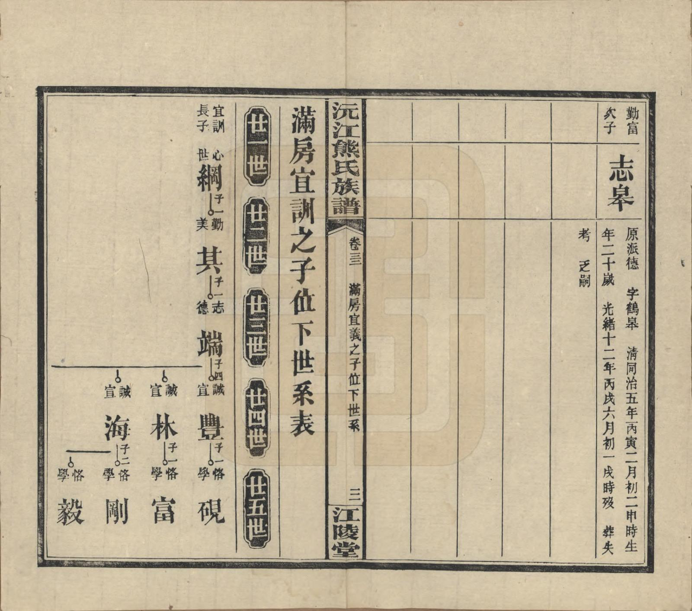 GTJP1808.熊.湖南沅江.沅江熊氏族谱三十五卷卷首一卷卷末三卷.民国三十五年（1946）_032.pdf_第3页