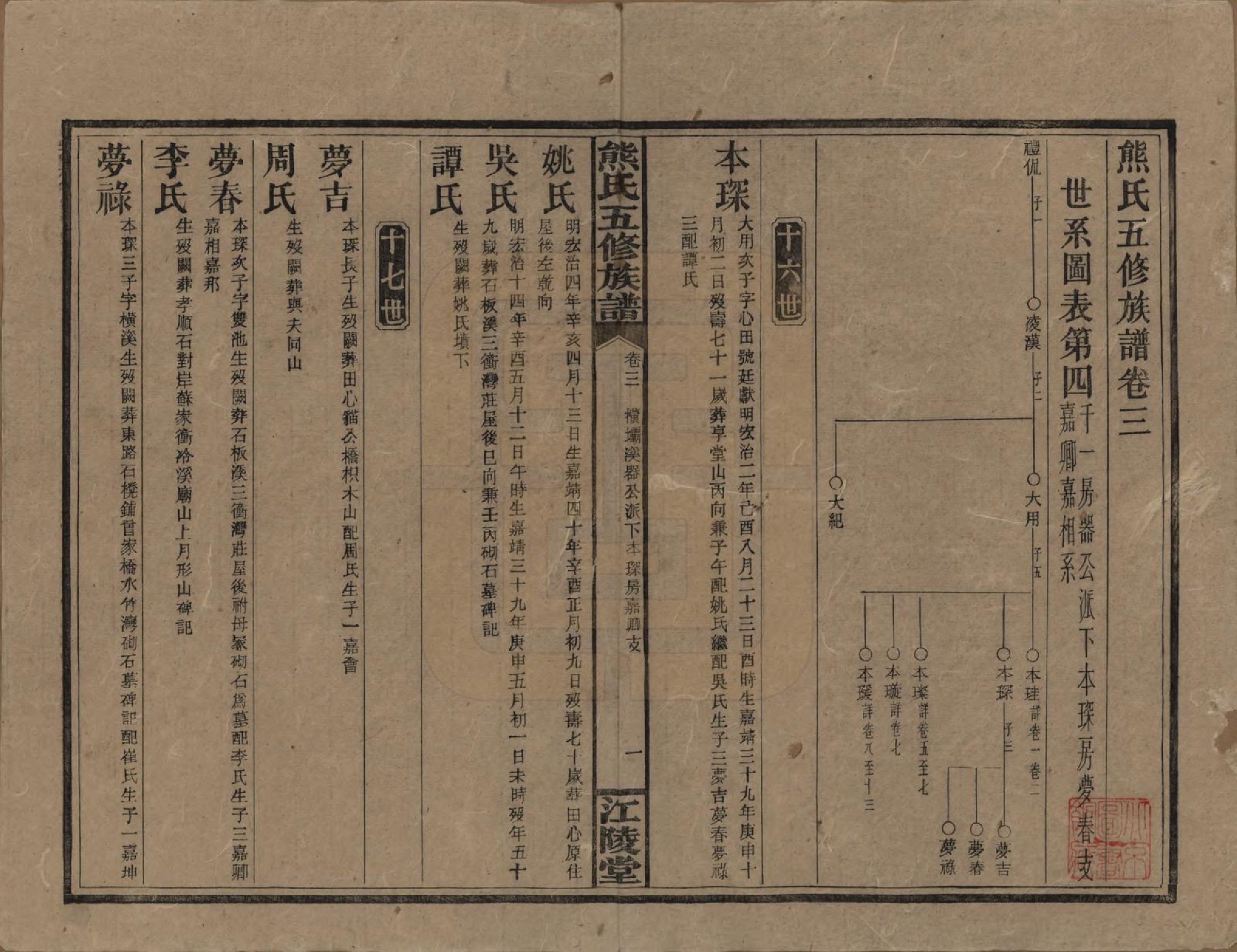 GTJP1811.熊.湖南.熊氏五修族谱三十卷卷首一卷.民国十八年（1929）_003.pdf_第1页